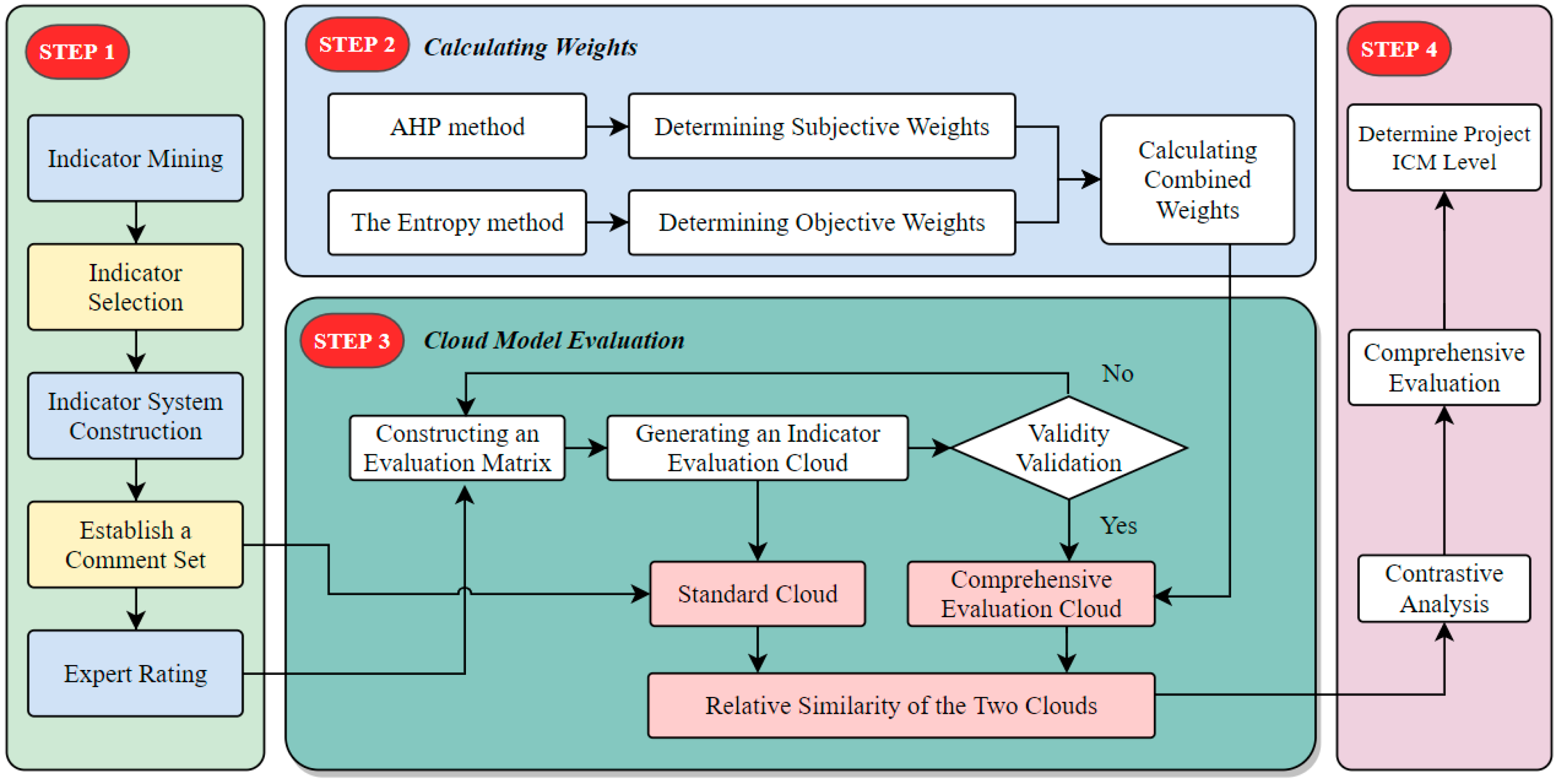 Buildings 14 03242 g001