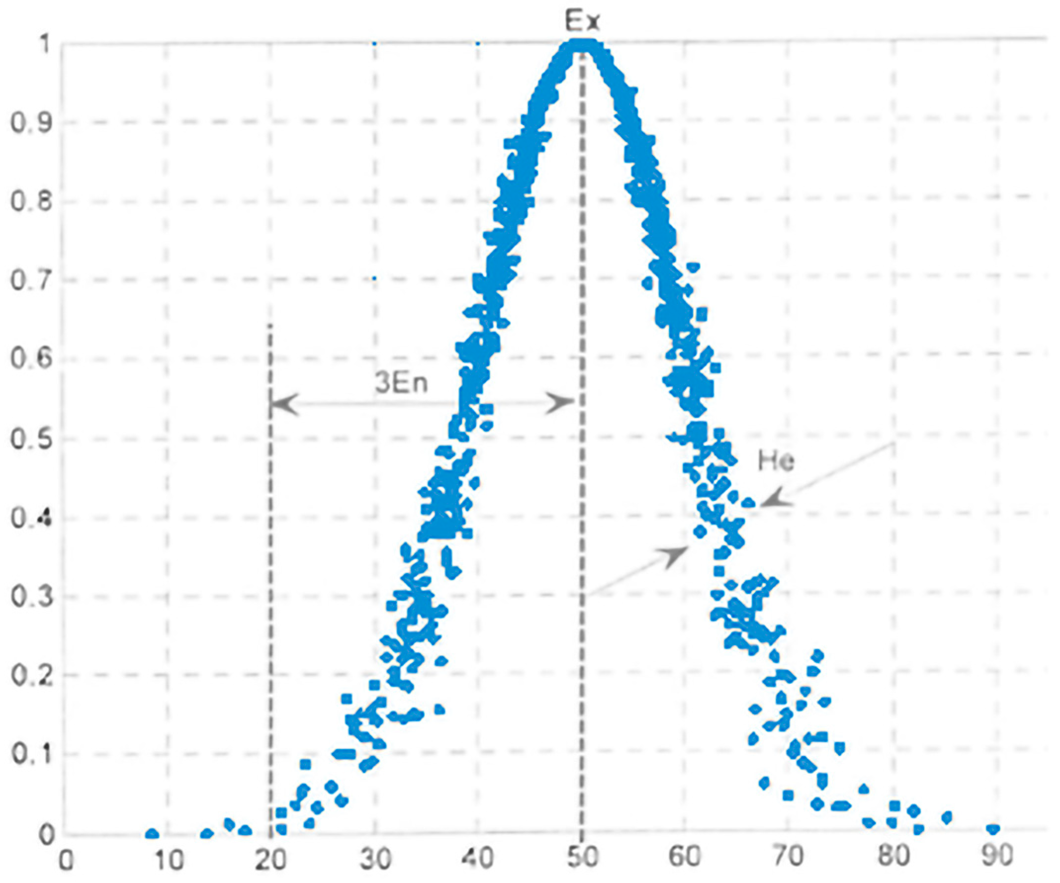 Buildings 14 03242 g002