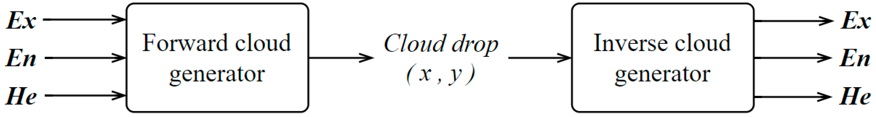 Buildings 14 03242 g003