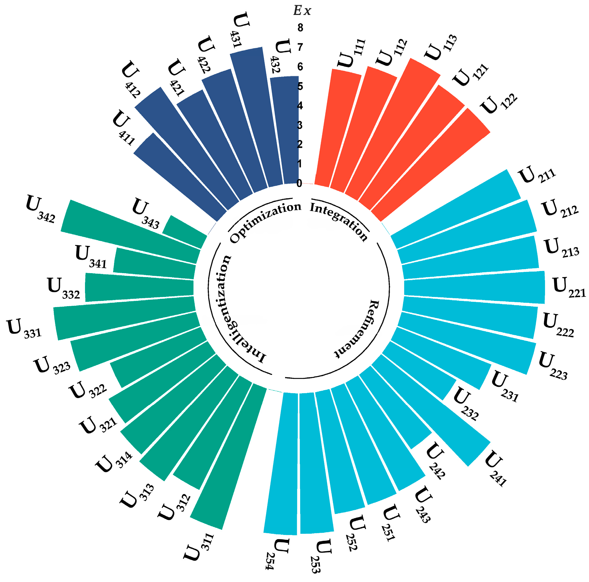 Buildings 14 03242 g006