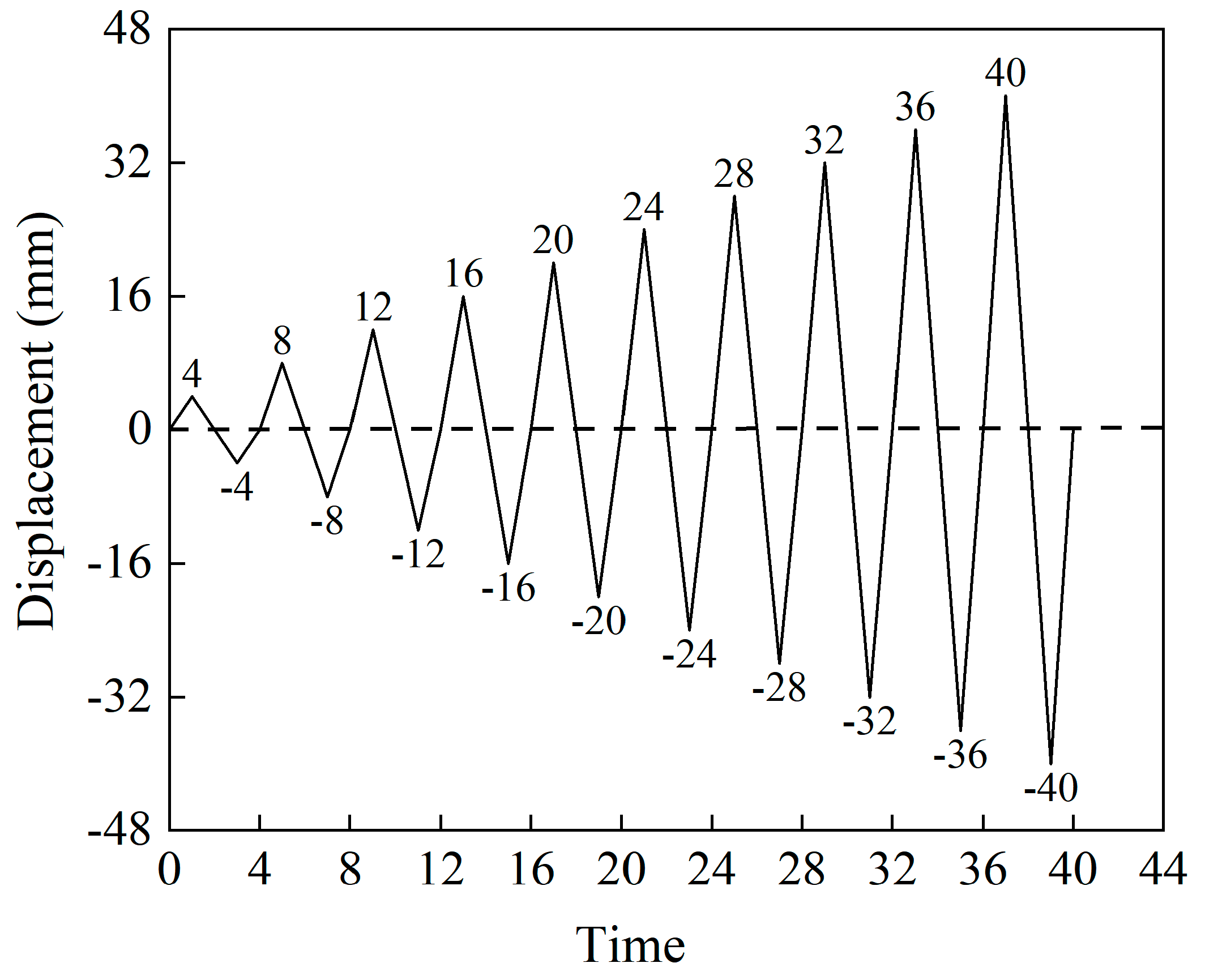 Buildings 14 03243 g004