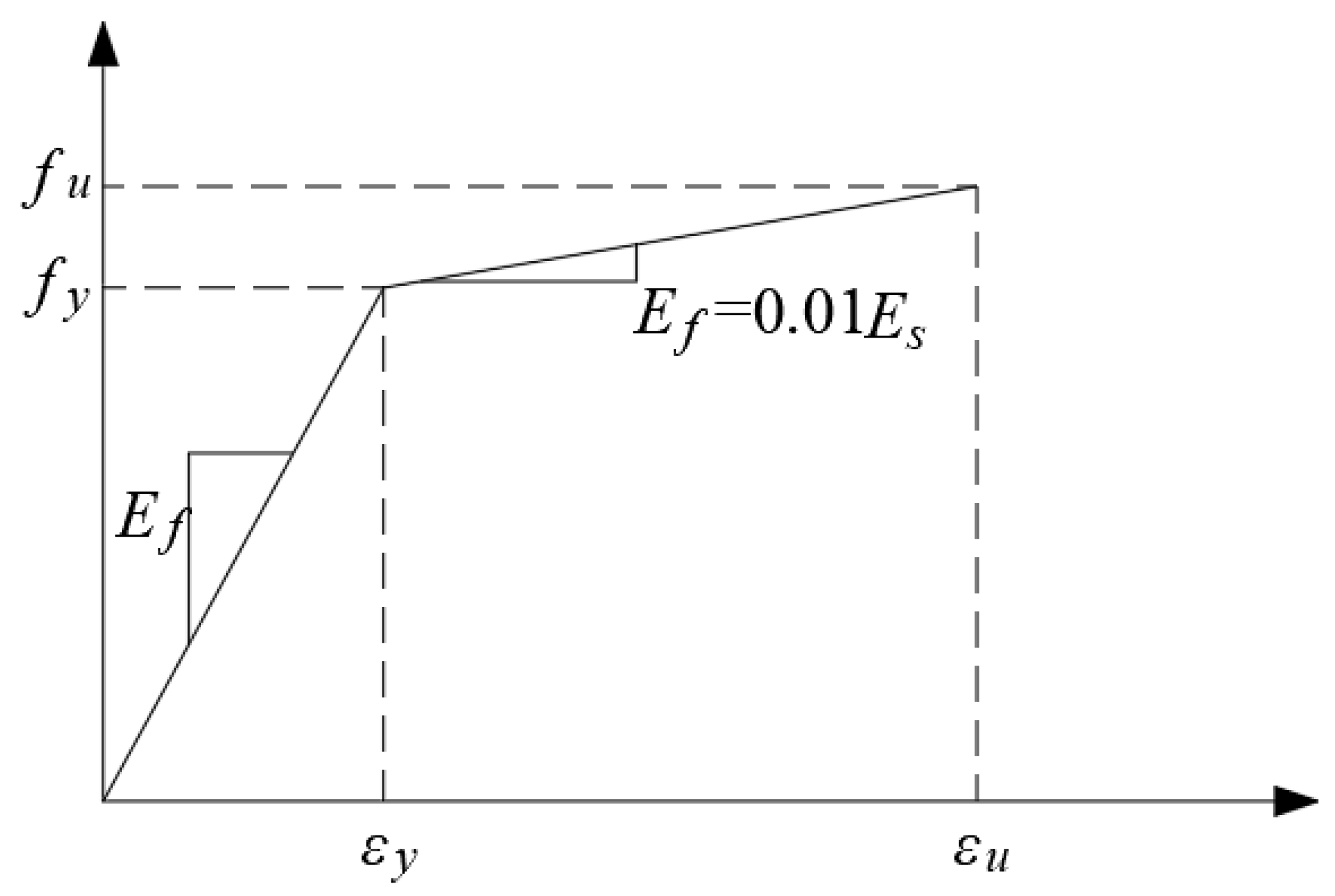 Buildings 14 03243 g005