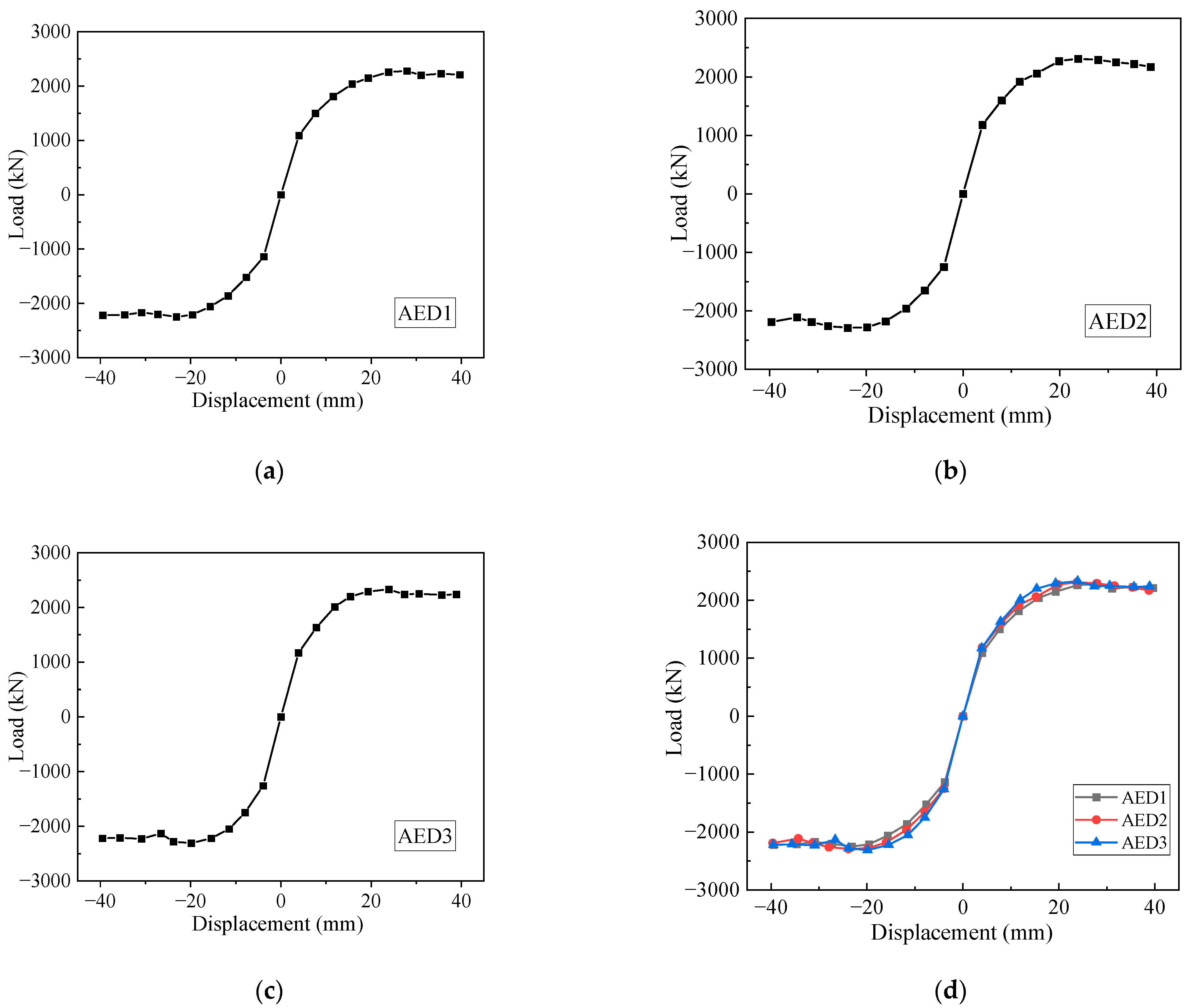 Buildings 14 03243 g012
