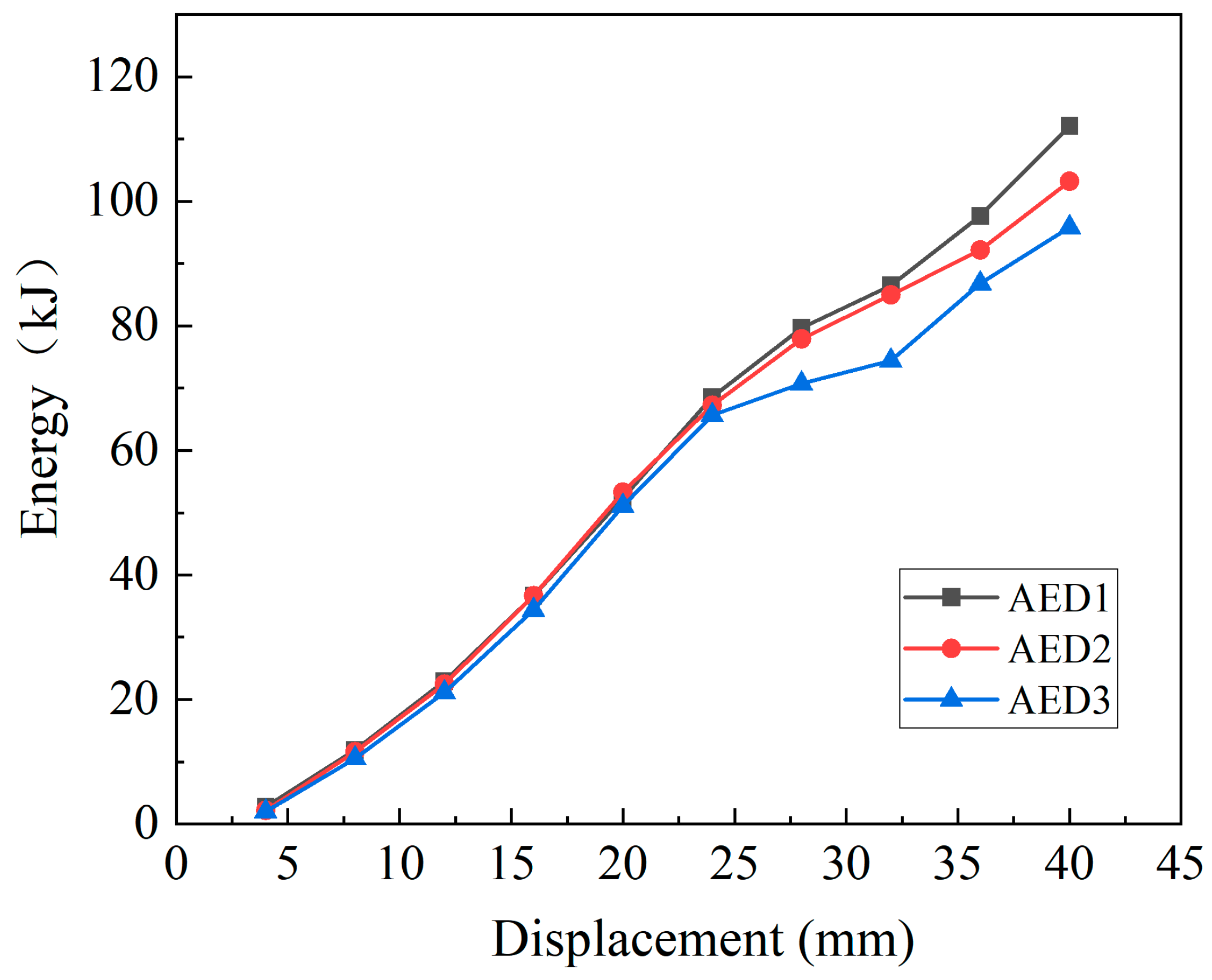 Buildings 14 03243 g016