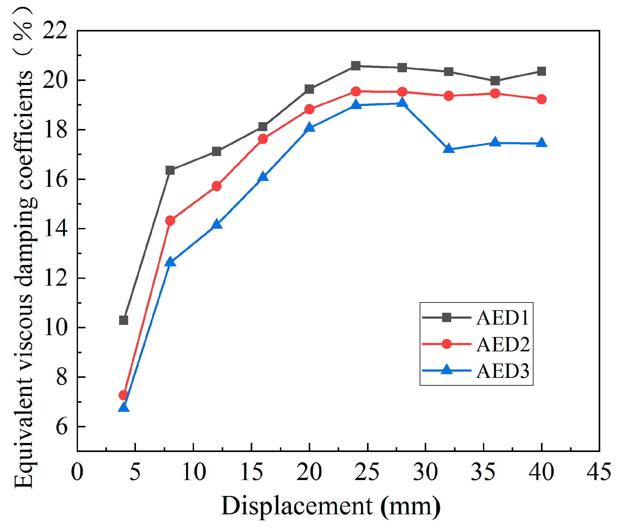 Buildings 14 03243 g018