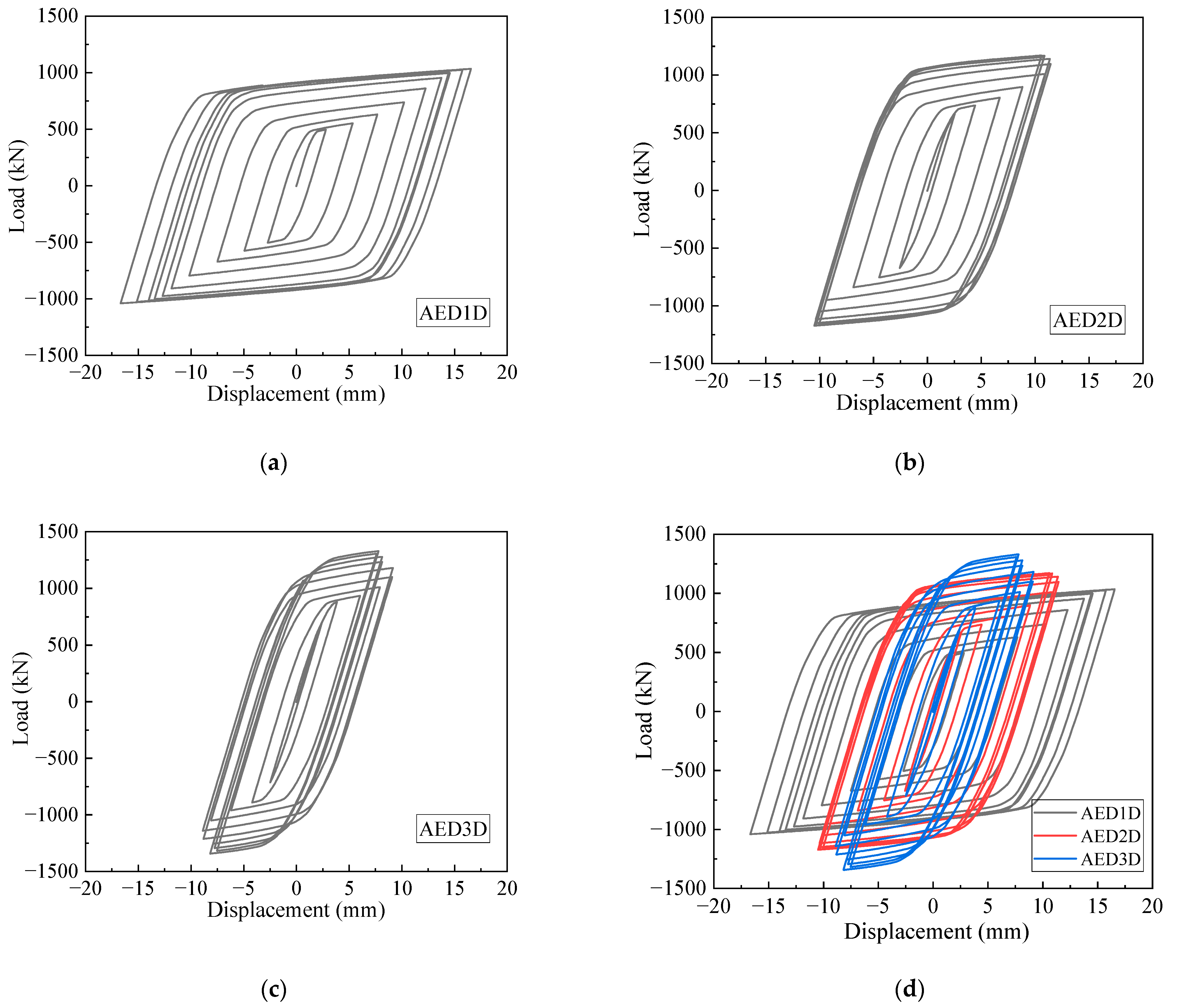 Buildings 14 03243 g021