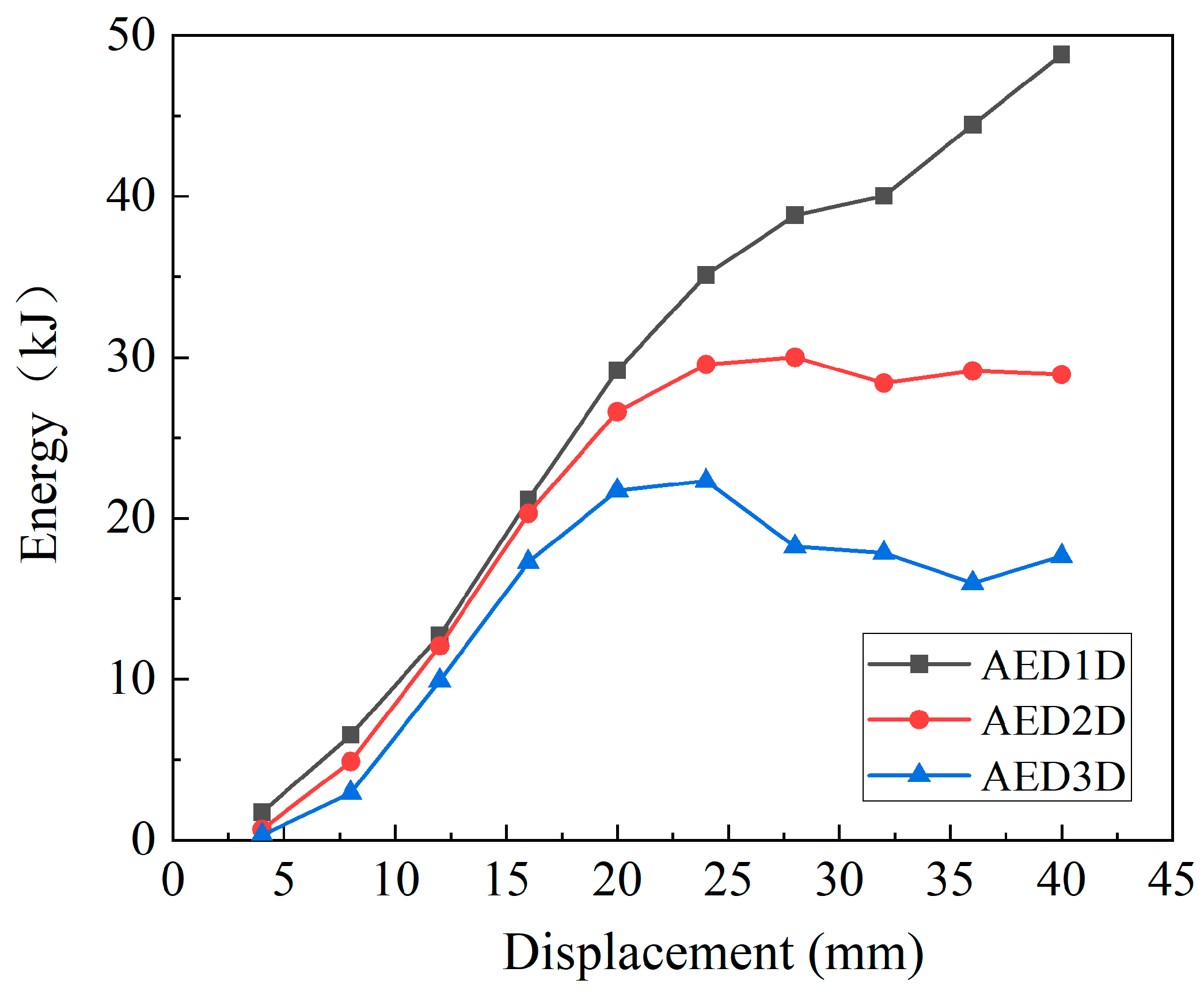 Buildings 14 03243 g022