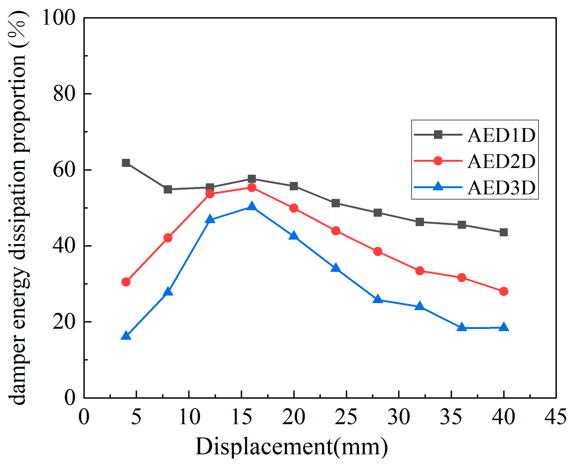 Buildings 14 03243 g023