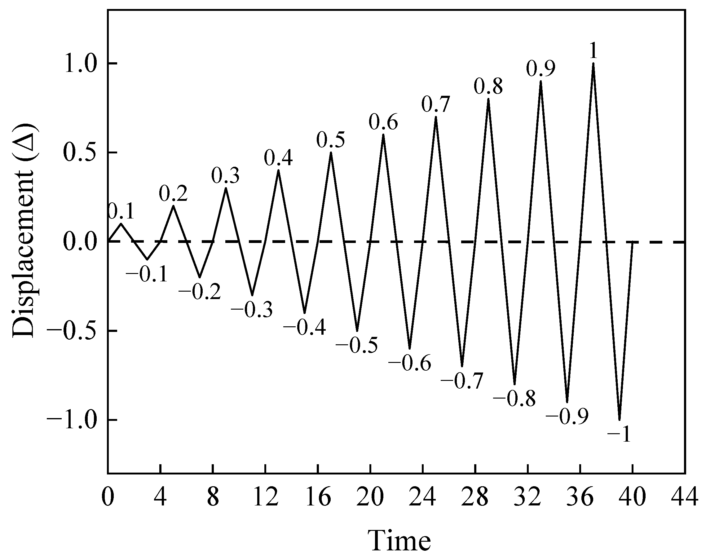 Buildings 14 03243 g024