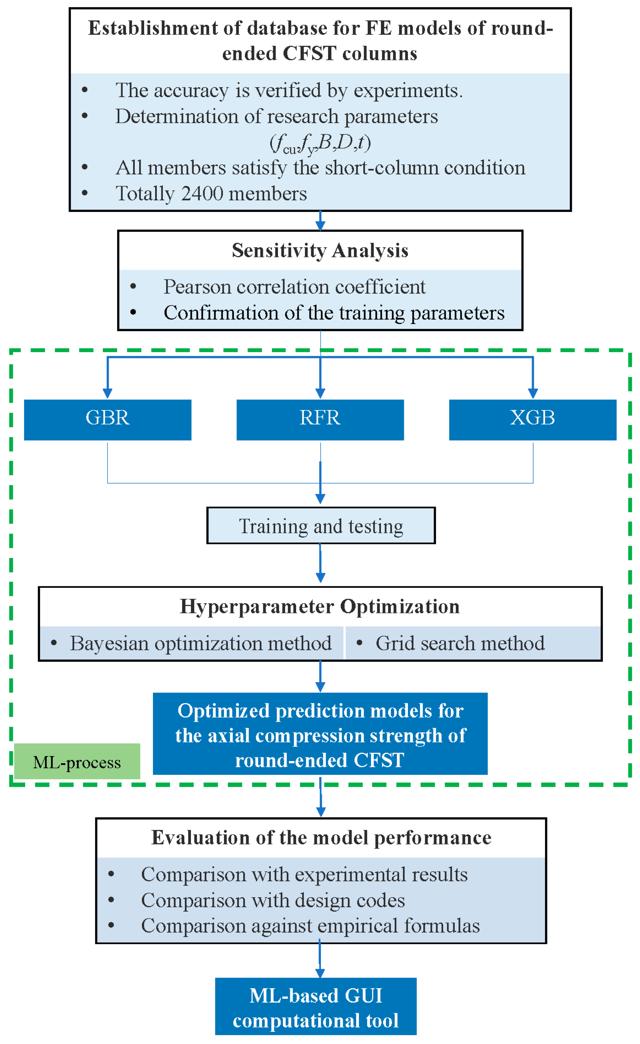 Buildings 14 03244 g002