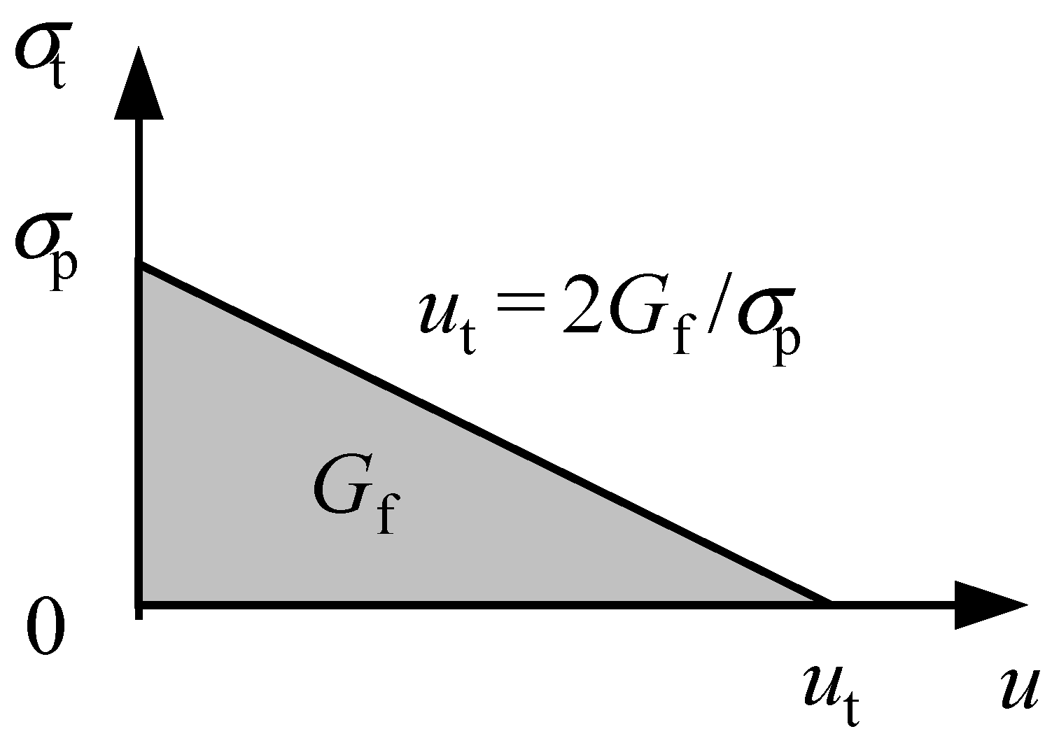 Buildings 14 03244 g005