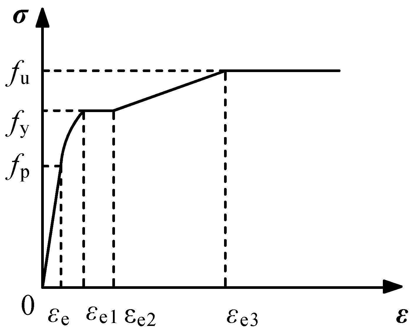 Buildings 14 03244 g006