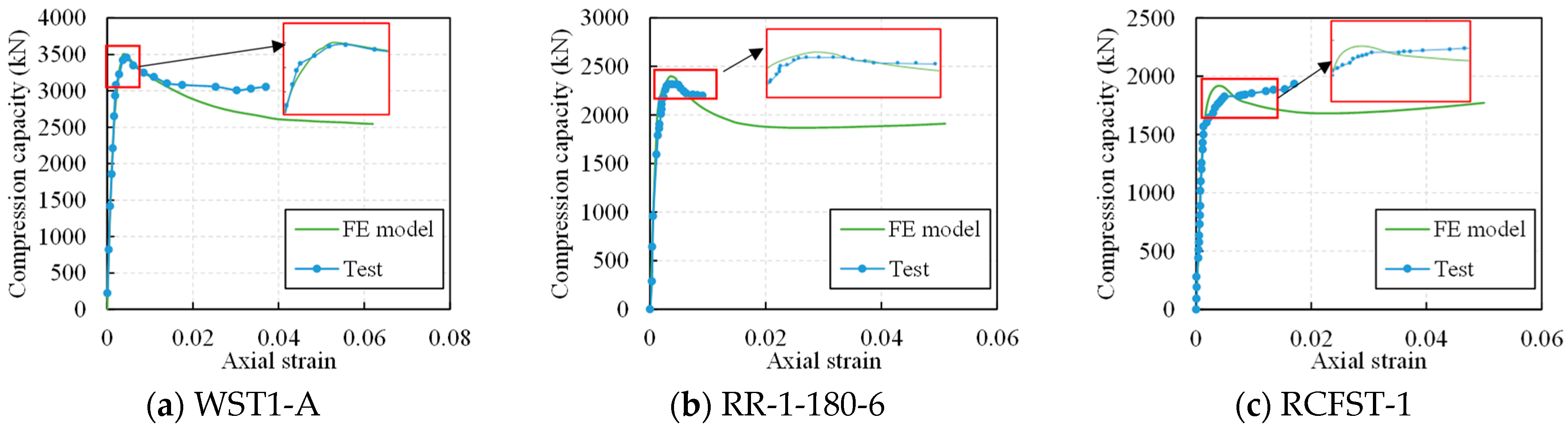 Buildings 14 03244 g008
