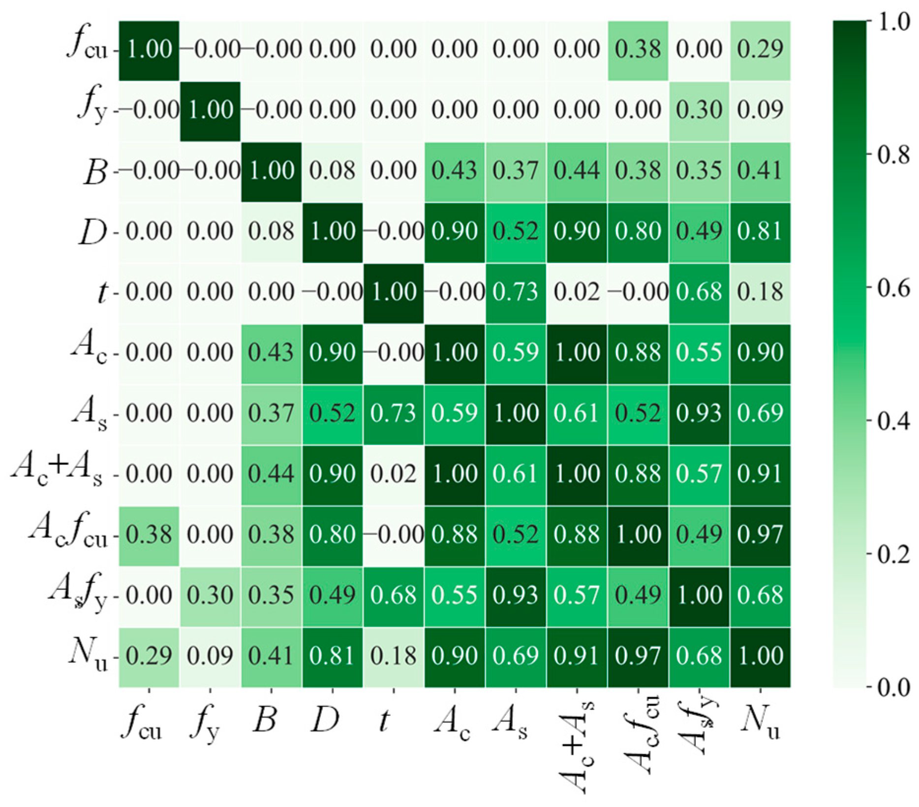 Buildings 14 03244 g010