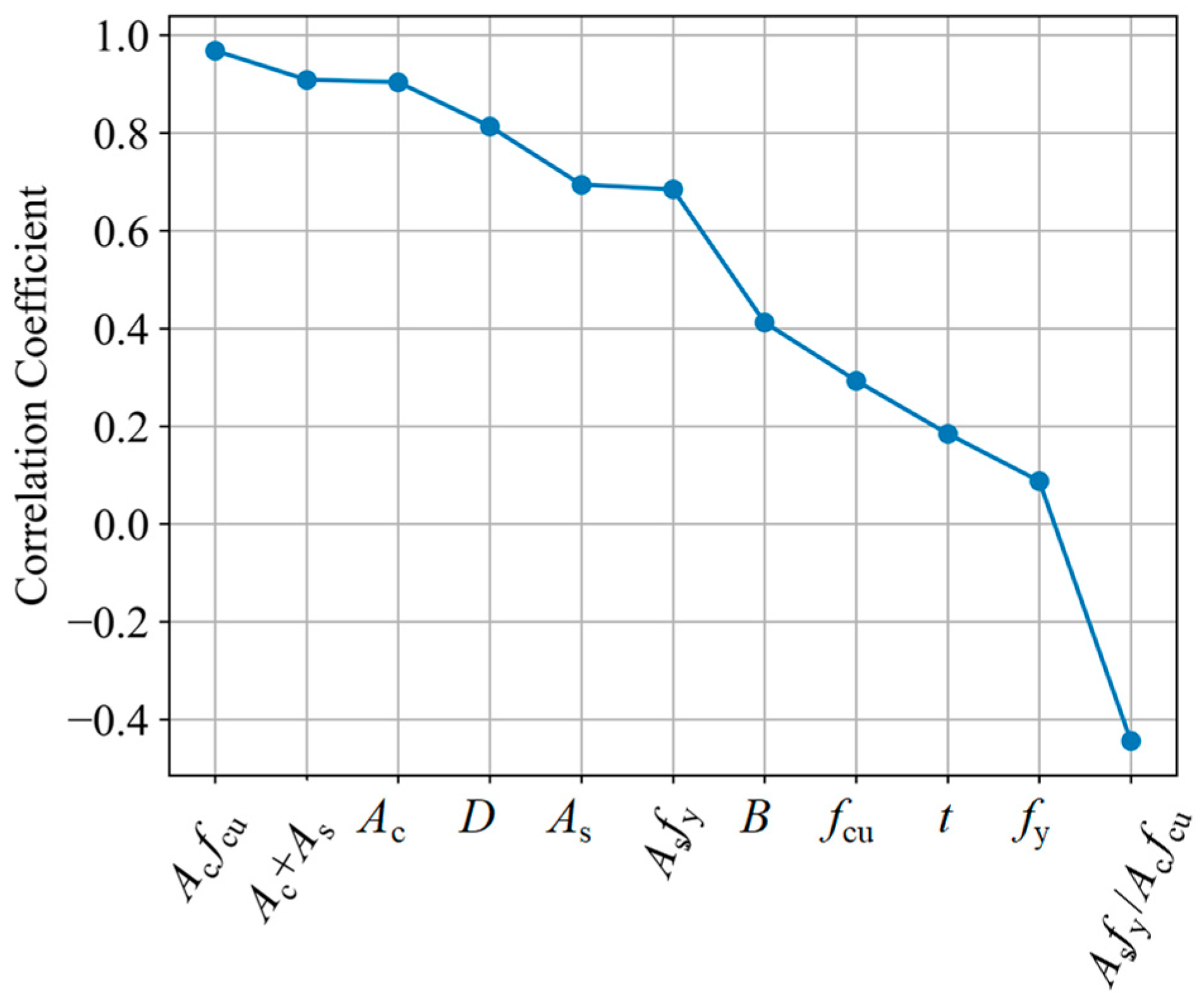 Buildings 14 03244 g011