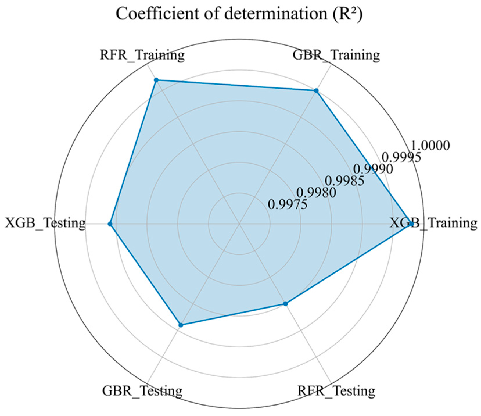 Buildings 14 03244 g012