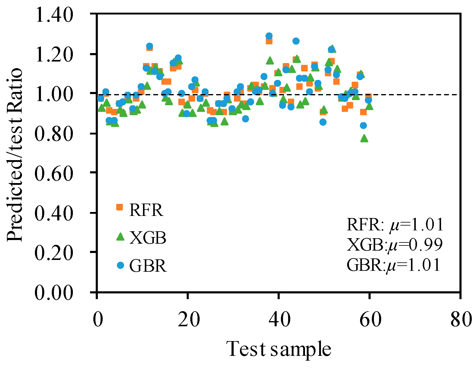 Buildings 14 03244 g015