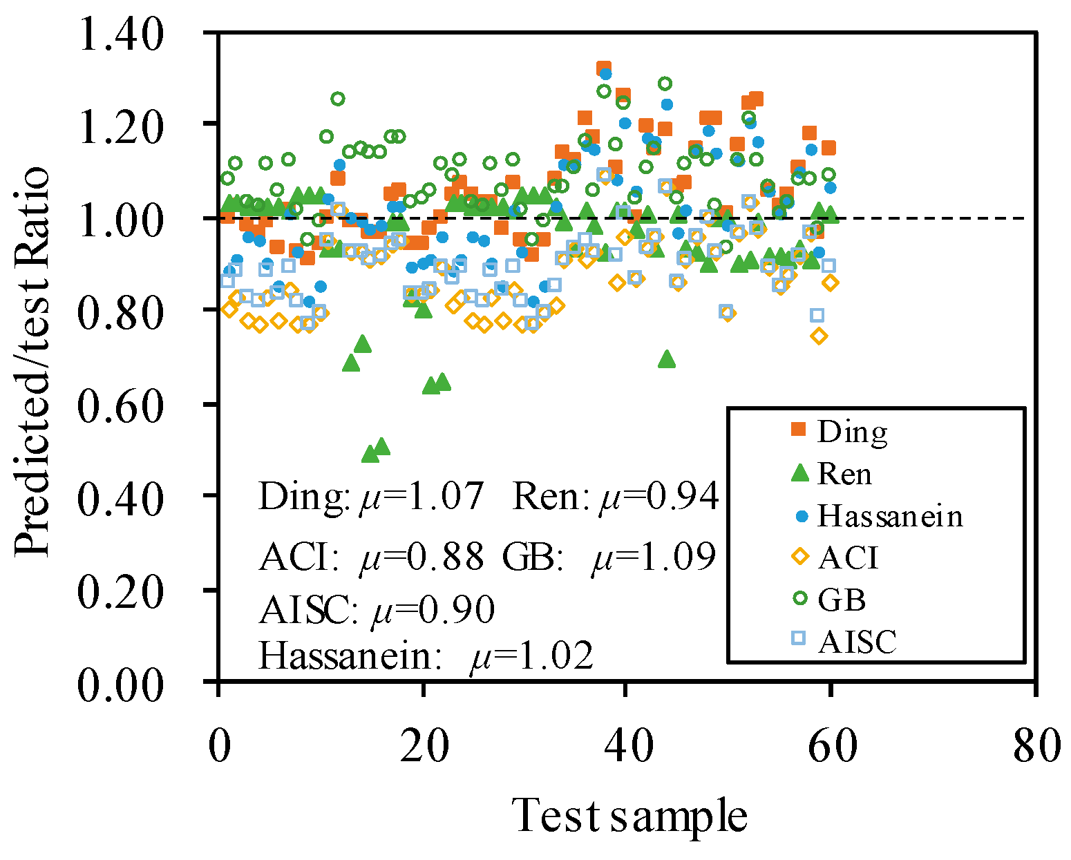 Buildings 14 03244 g016