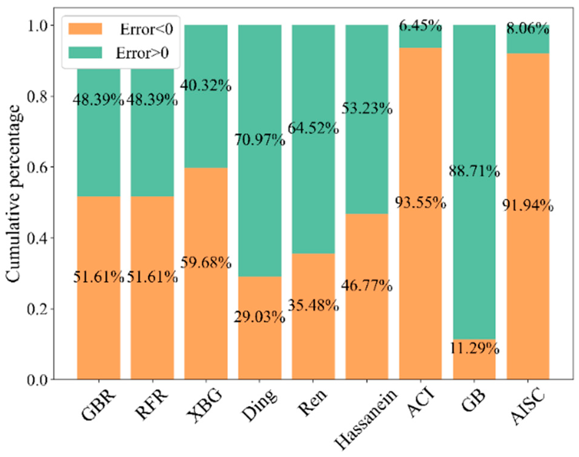 Buildings 14 03244 g017
