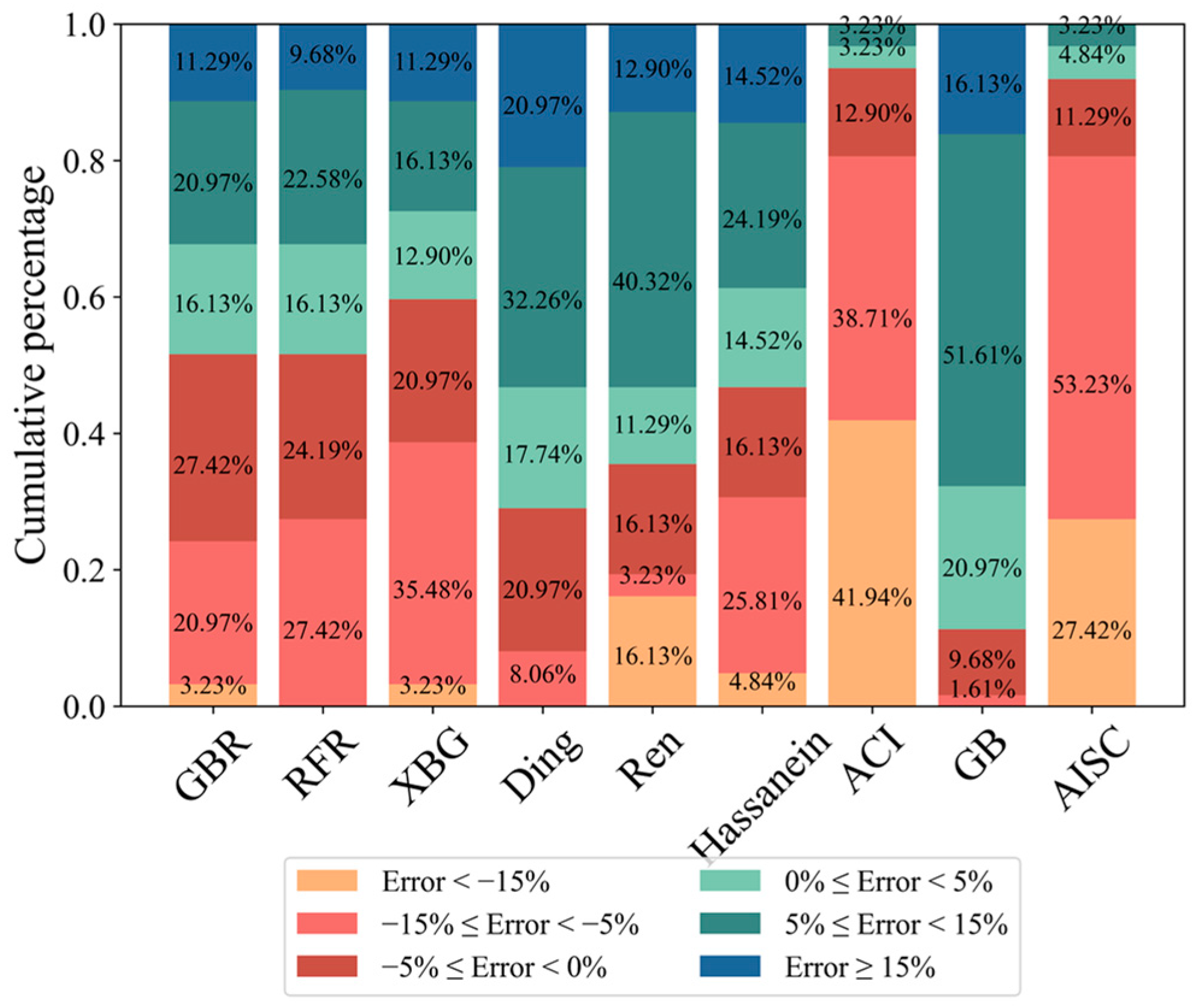 Buildings 14 03244 g018