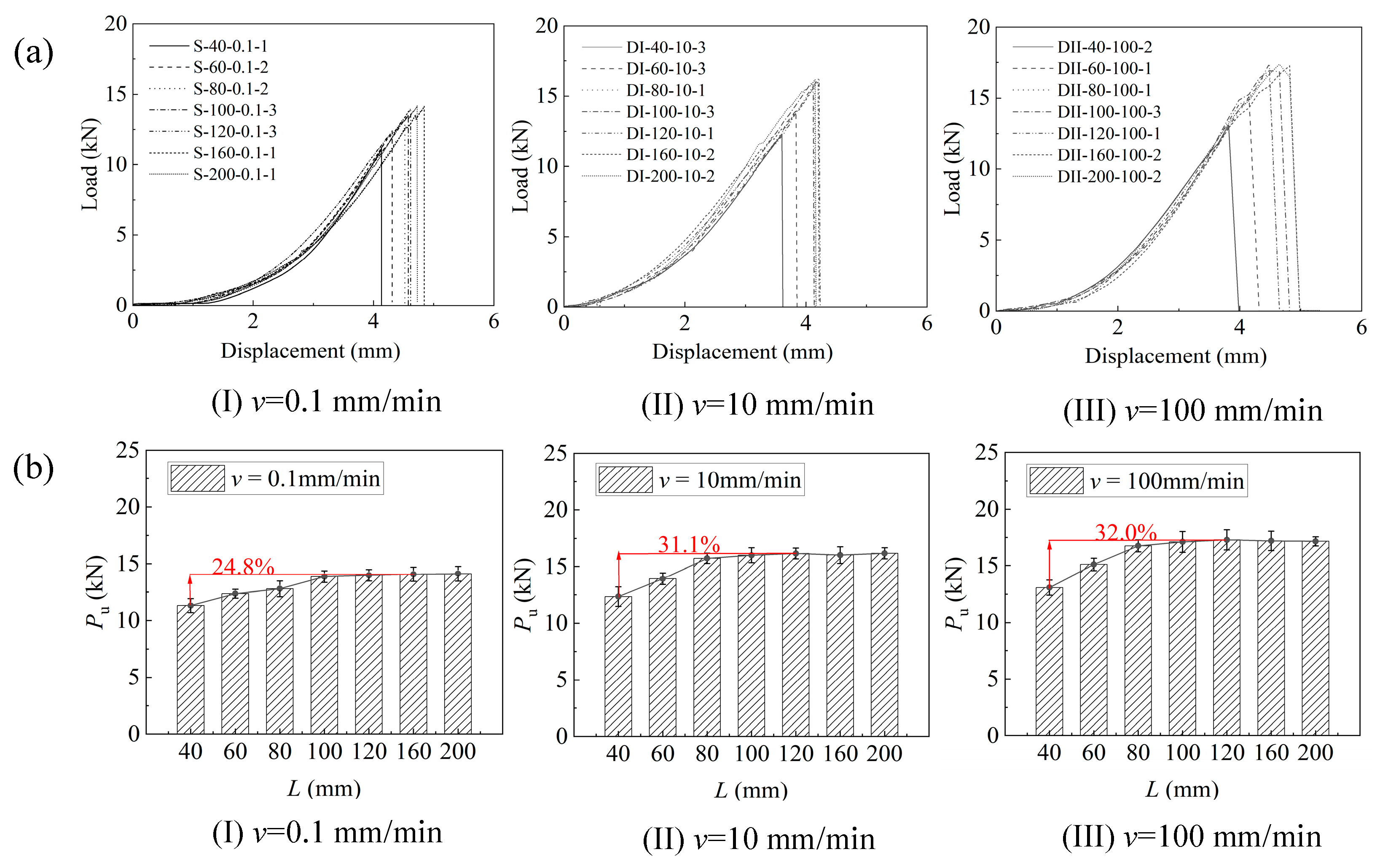 Buildings 14 03245 g005