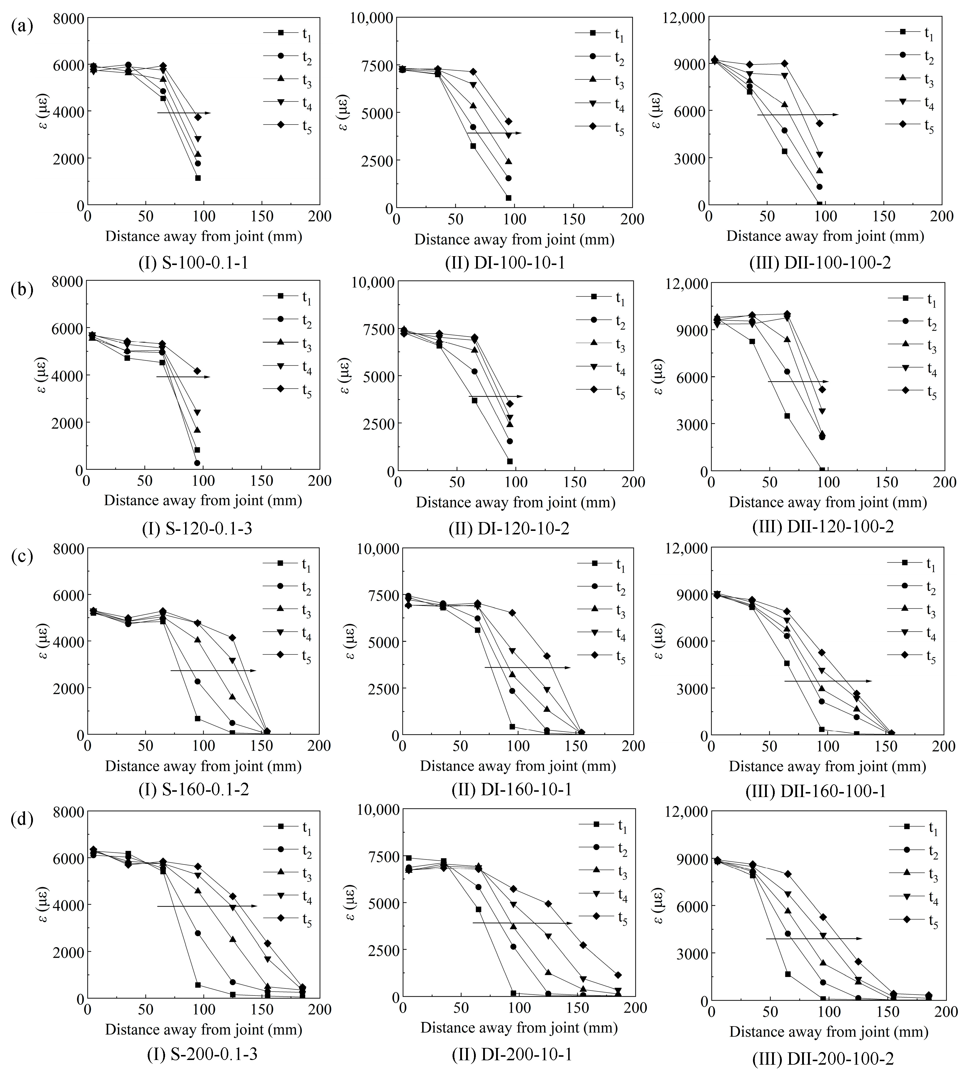 Buildings 14 03245 g007
