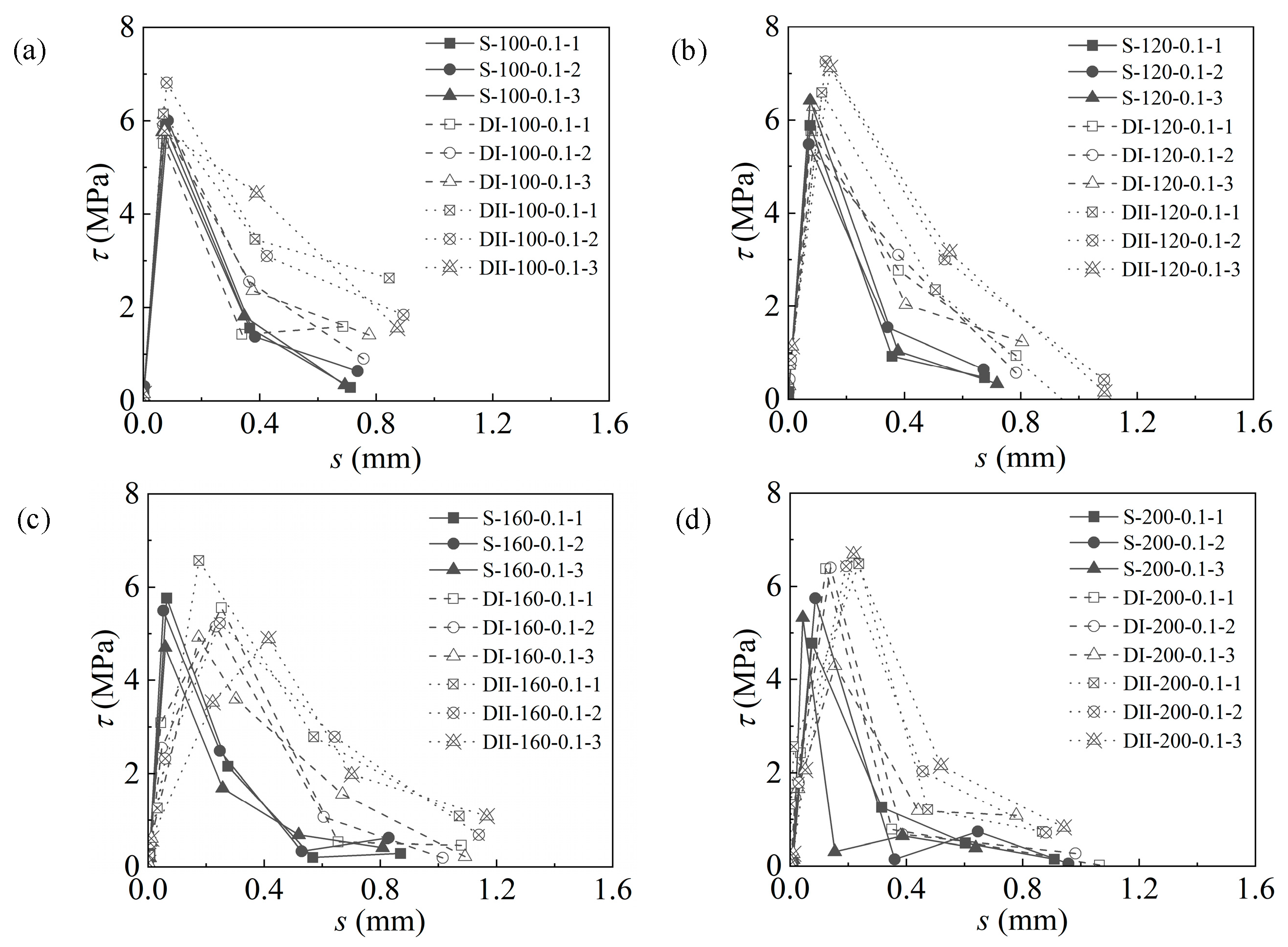 Buildings 14 03245 g009
