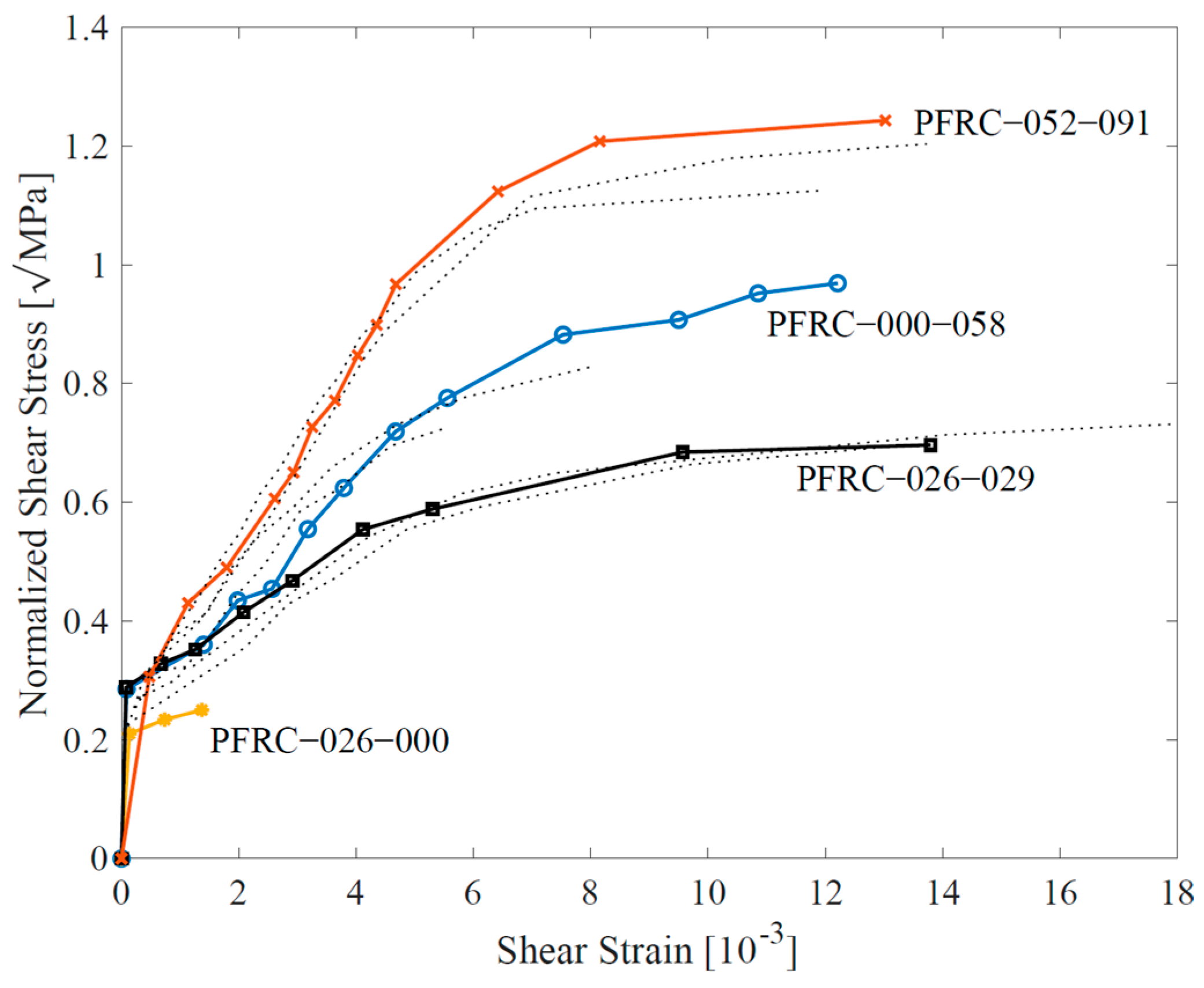 Buildings 14 03247 g003
