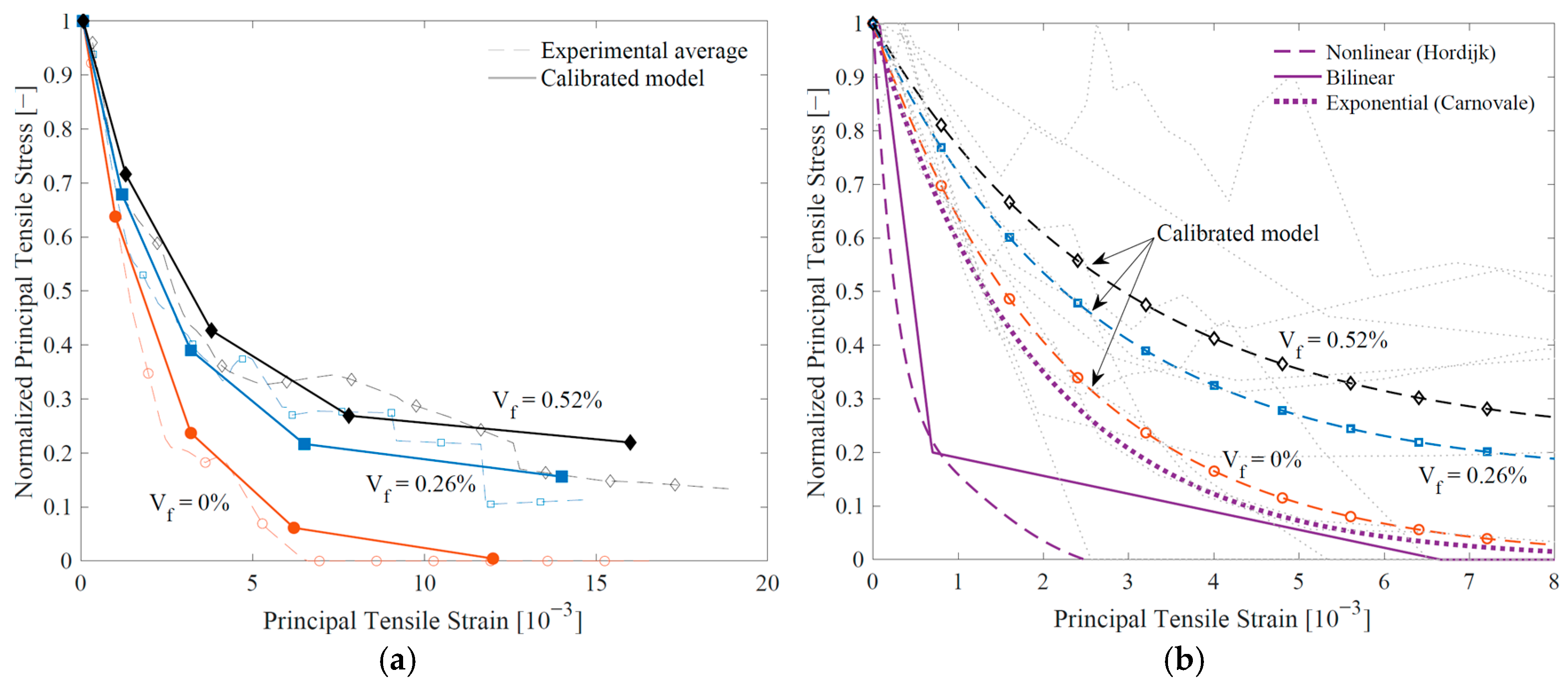 Buildings 14 03247 g005