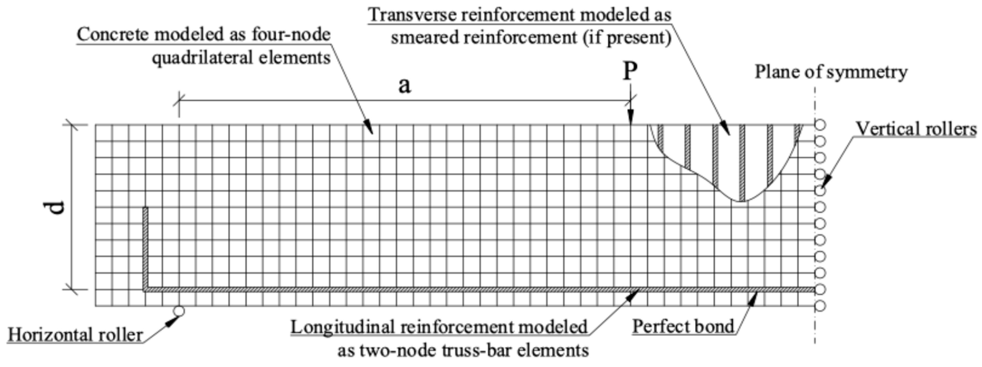 Buildings 14 03247 g007