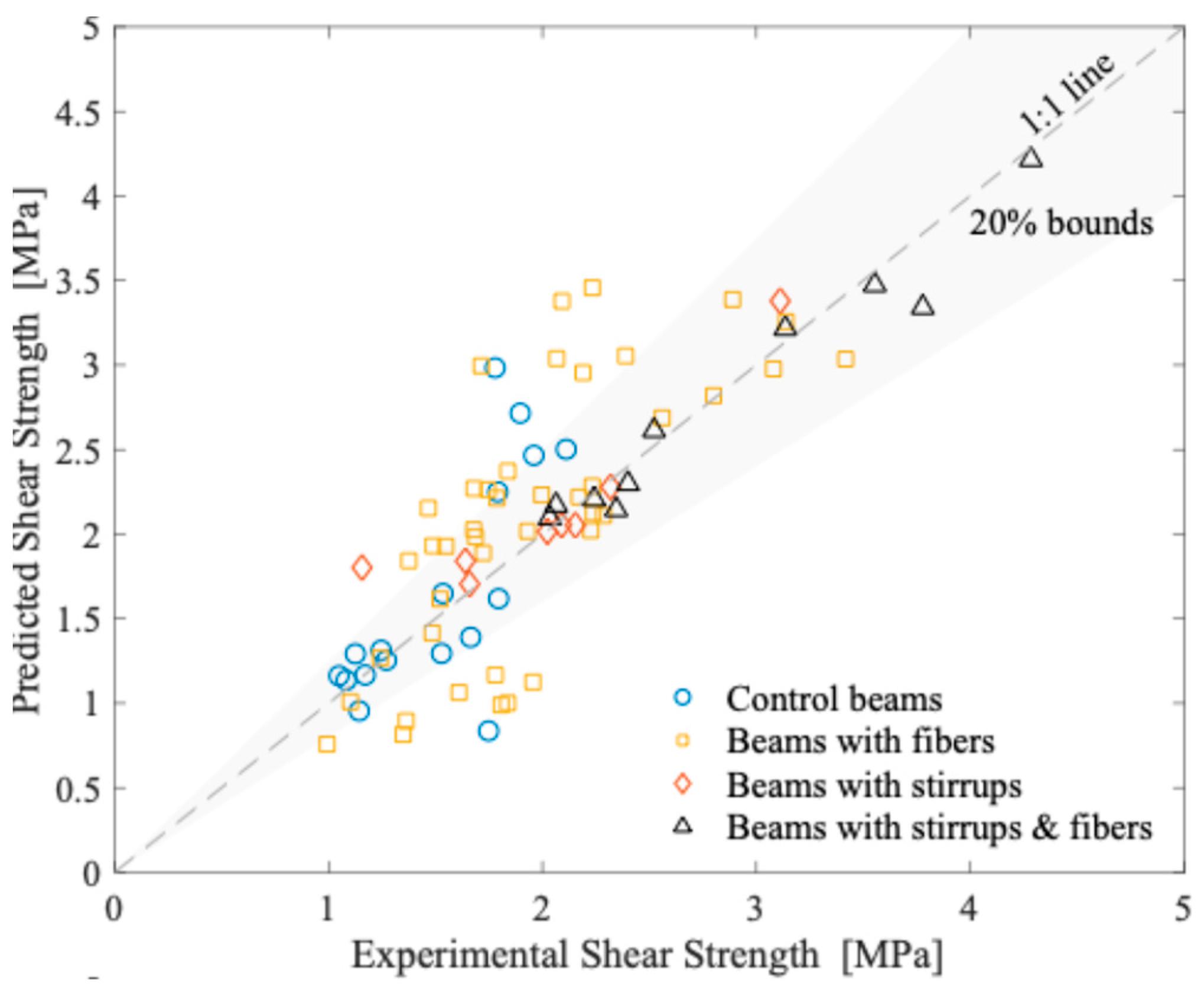 Buildings 14 03247 g010