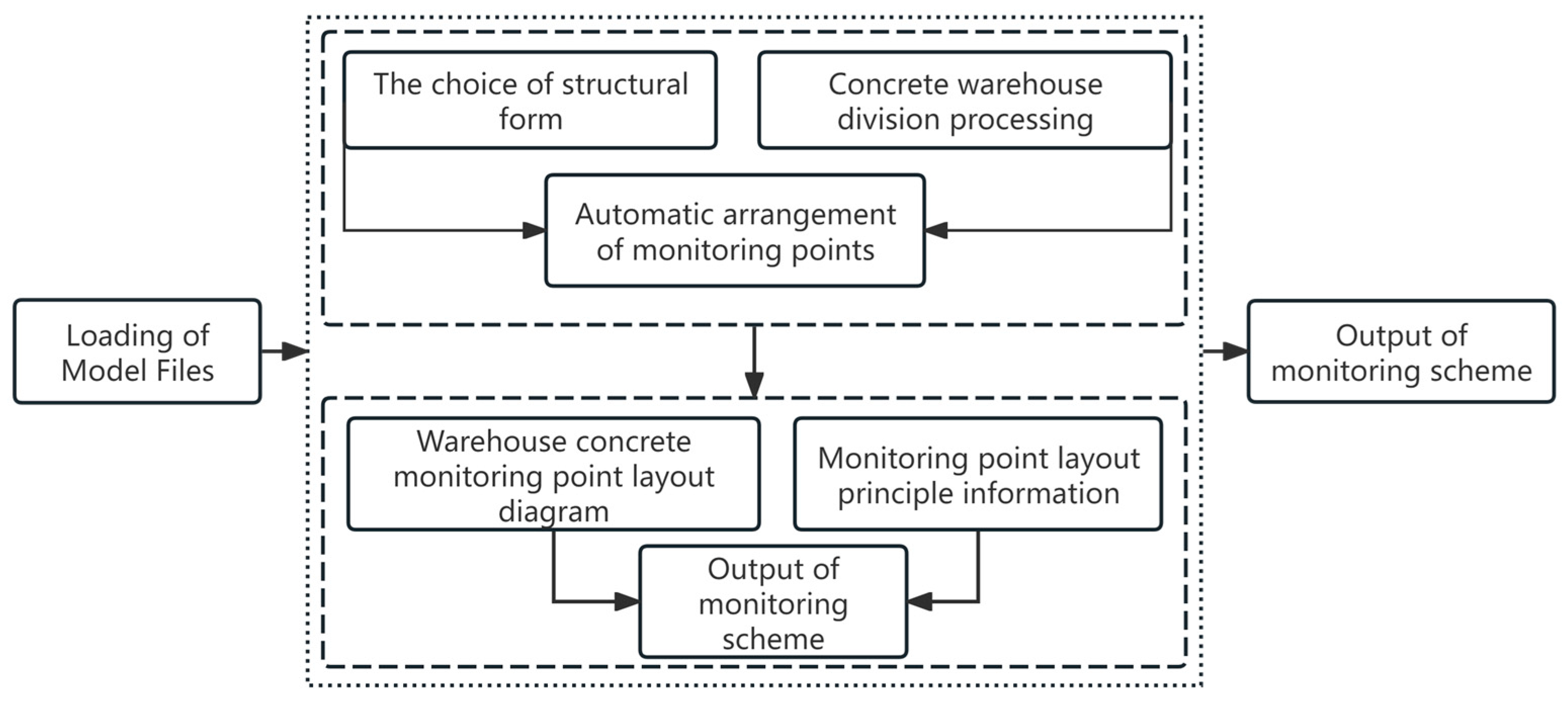Buildings 14 03248 g001