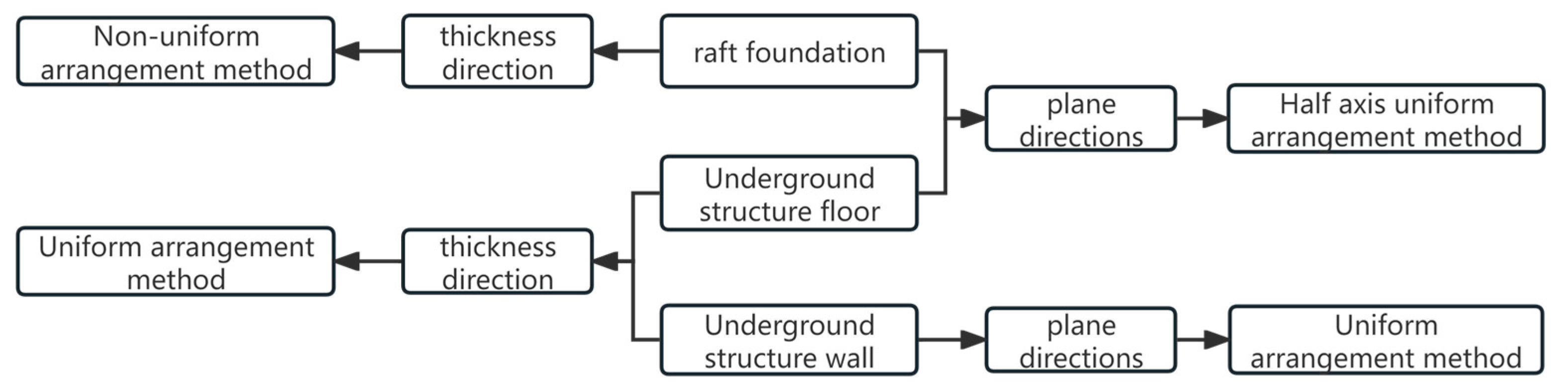 Buildings 14 03248 g002