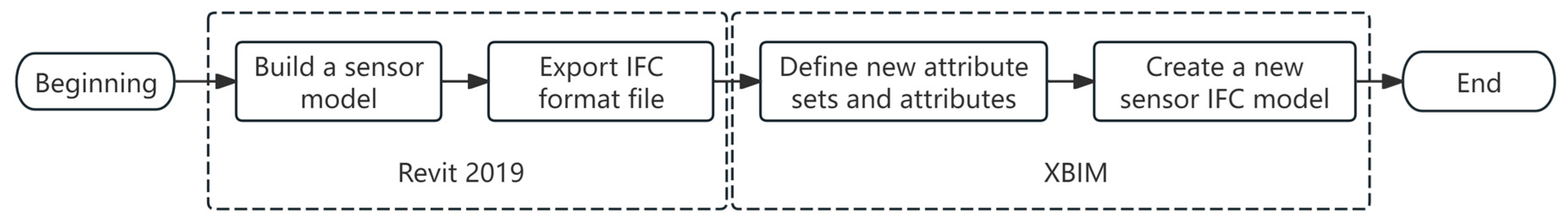 Buildings 14 03248 g005