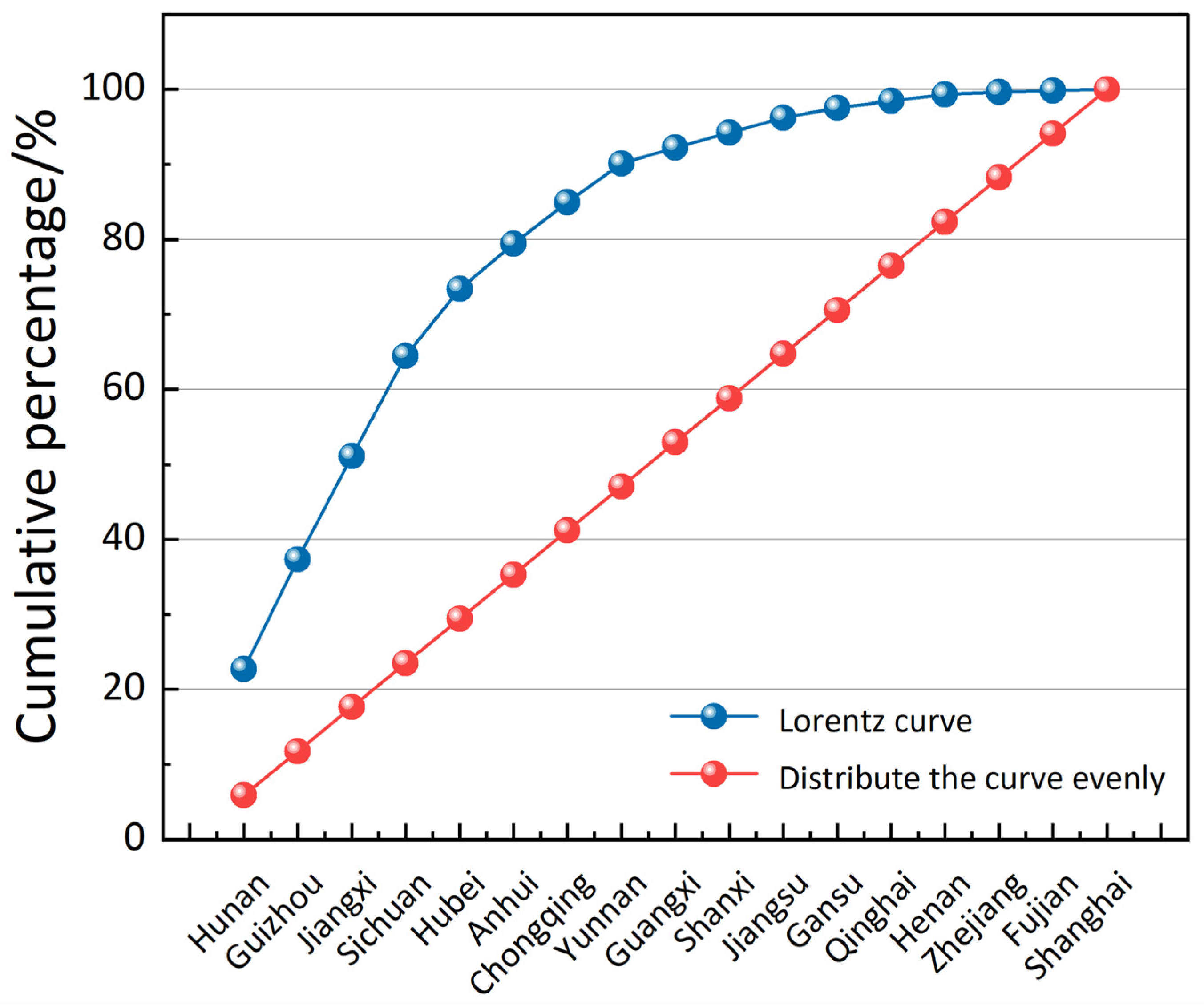 Buildings 14 03249 g003