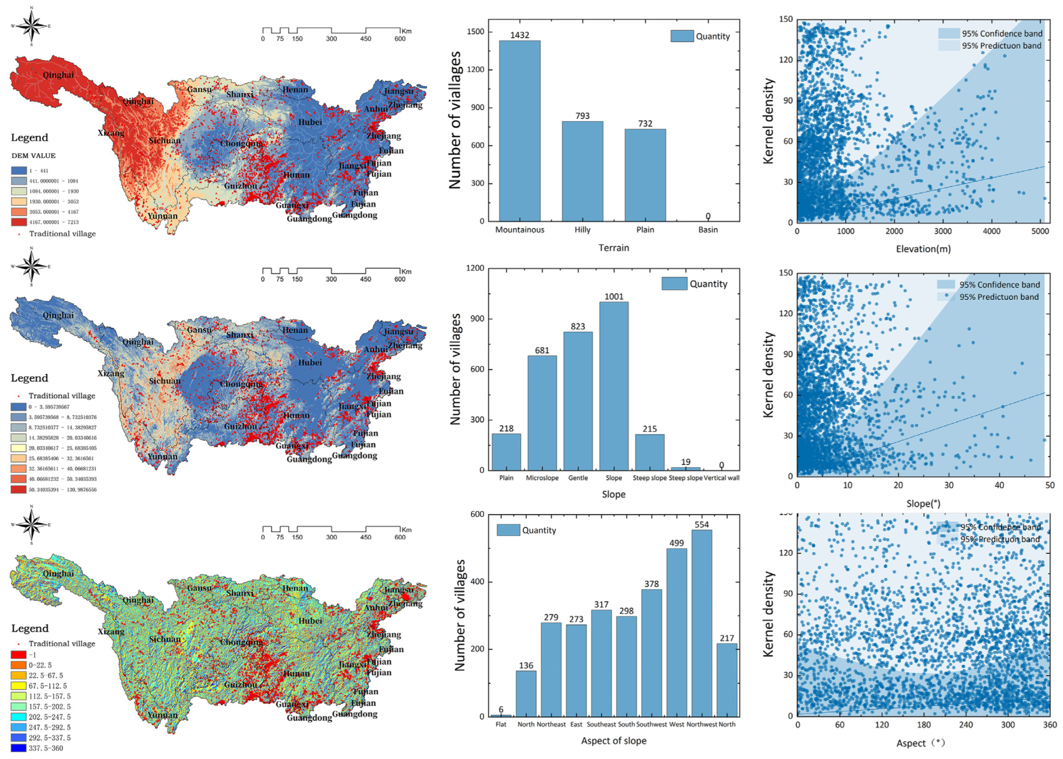 Buildings 14 03249 g006