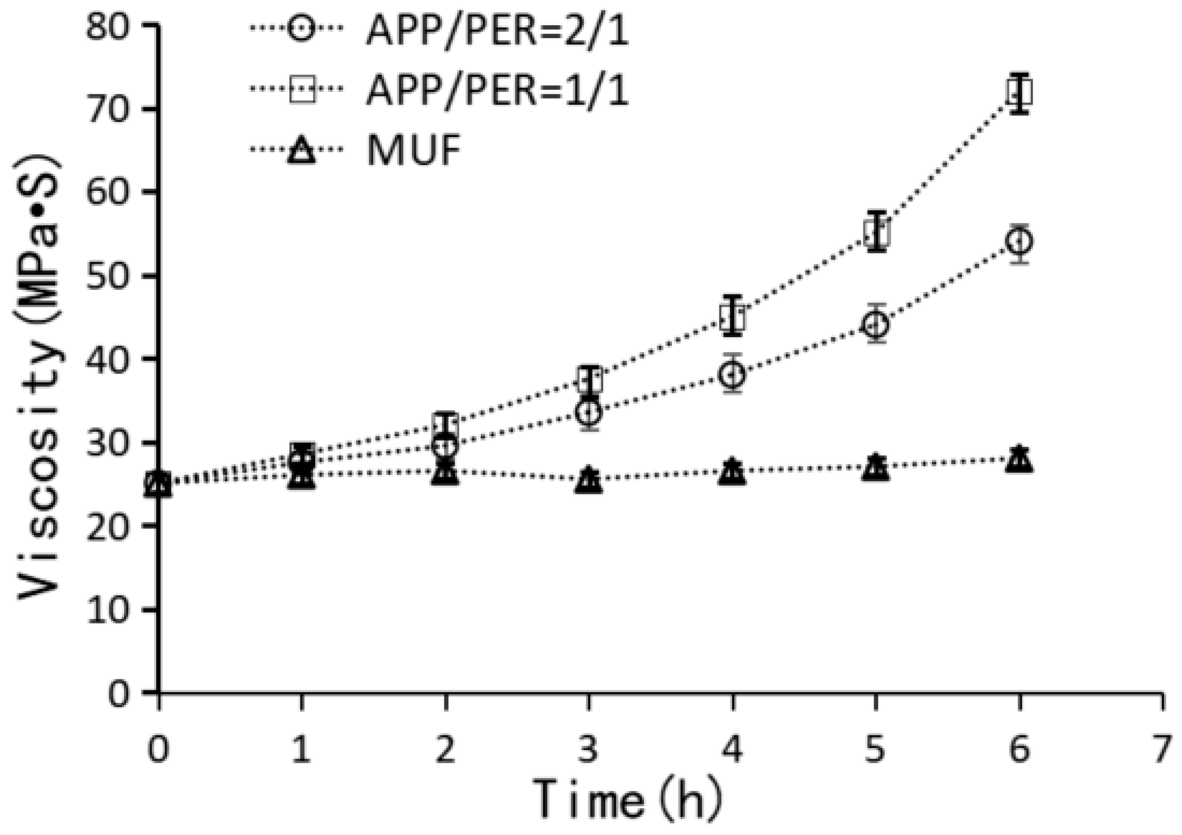 Buildings 14 03250 g002 Buildings 14 03250 g002