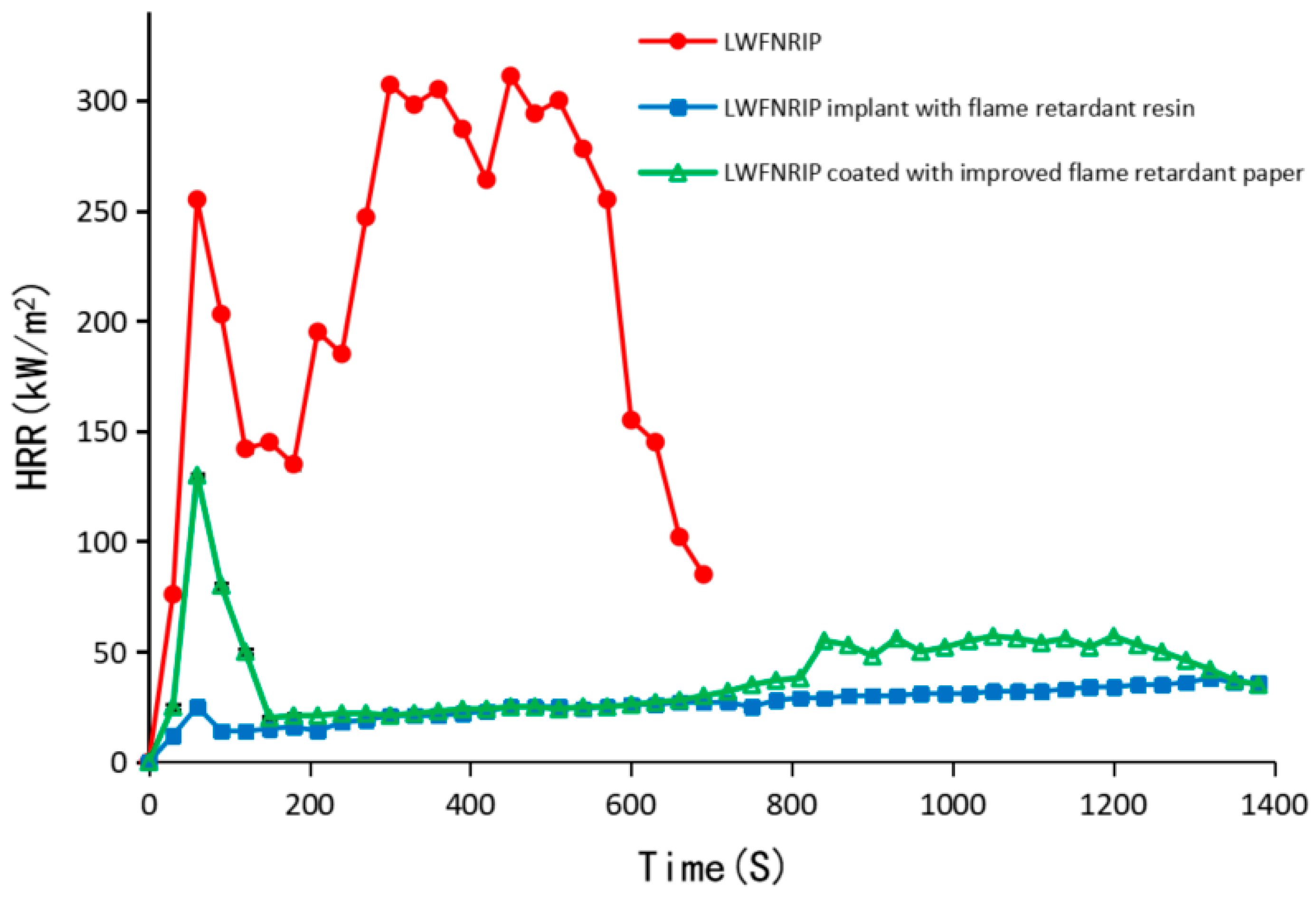 Buildings 14 03250 g004 Buildings 14 03250 g004