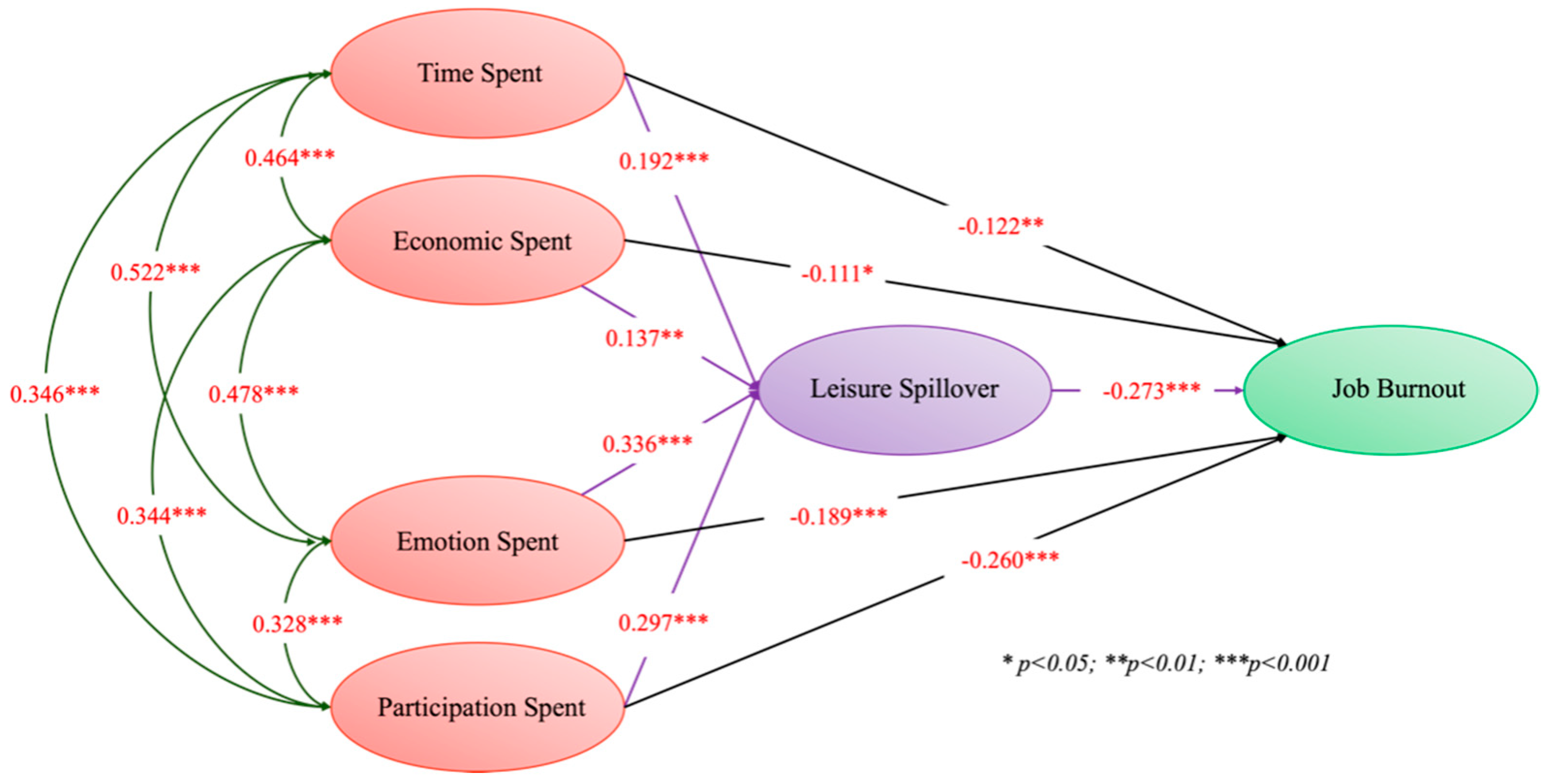 Buildings 14 03251 g002