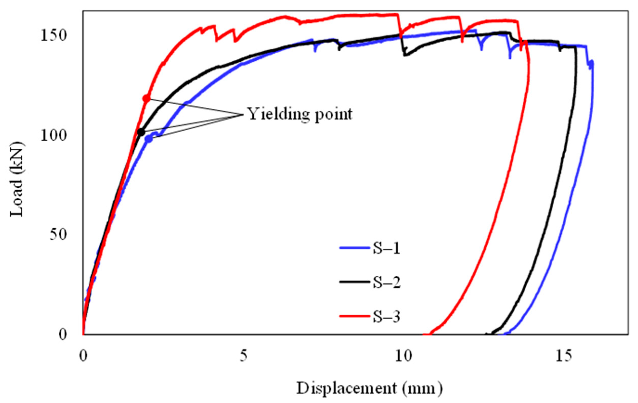Buildings 14 03252 g006