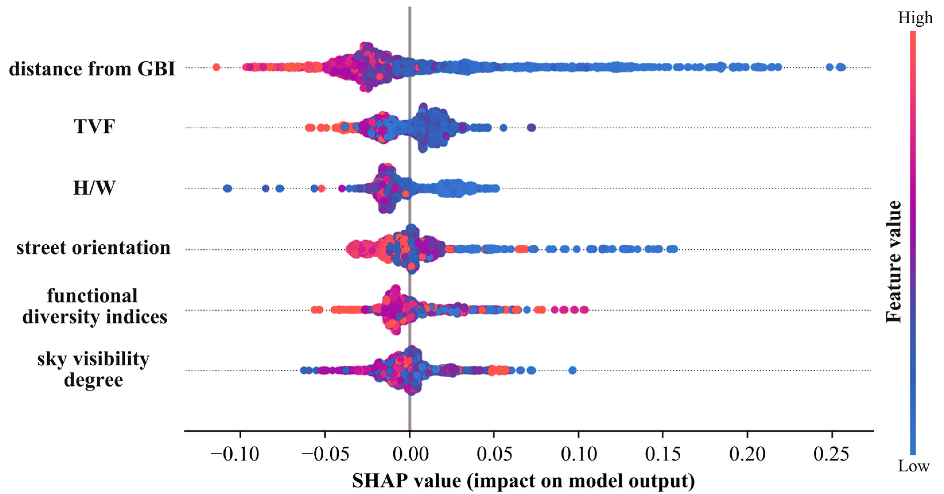 Buildings 14 03253 g007