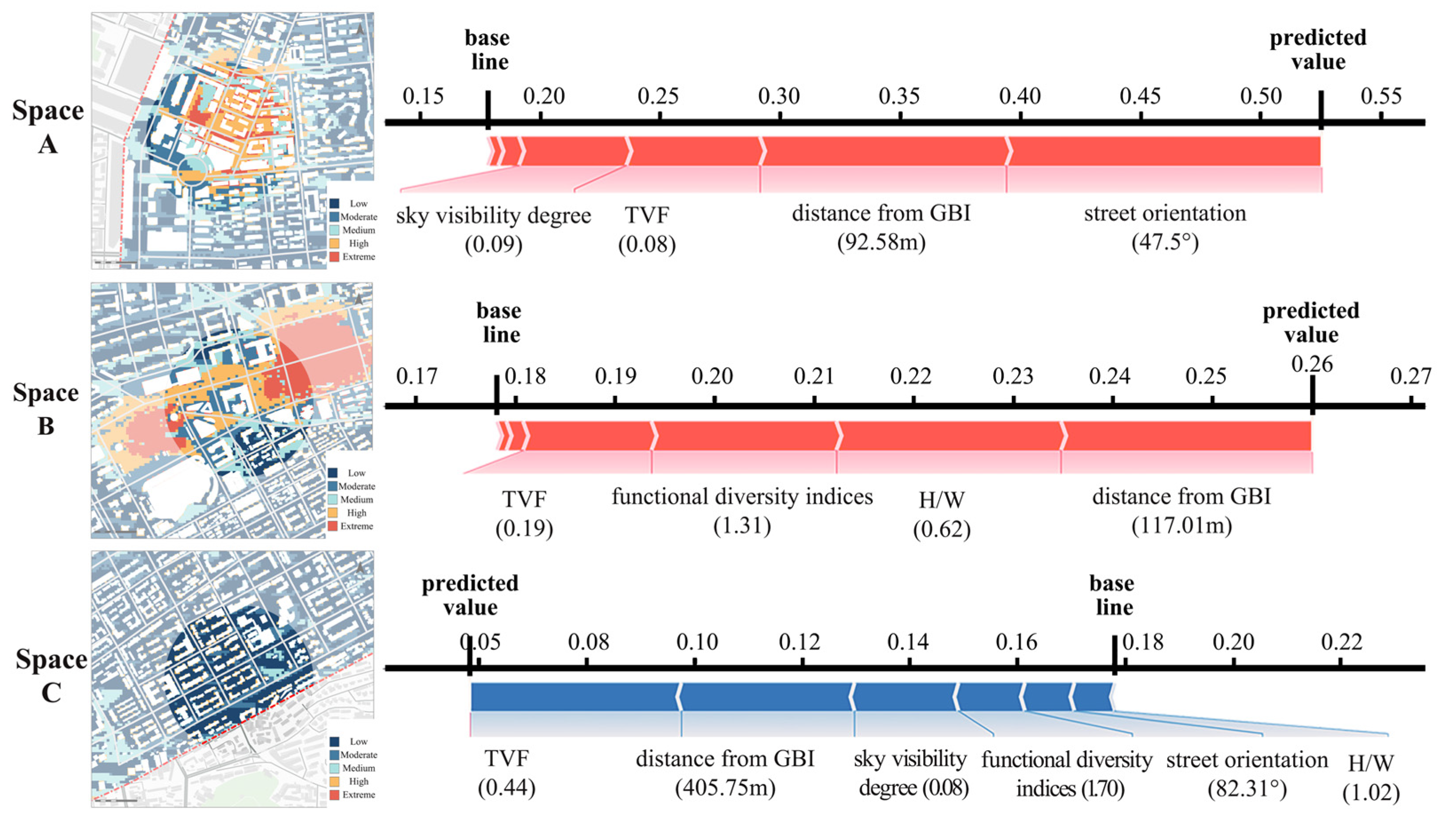 Buildings 14 03253 g008
