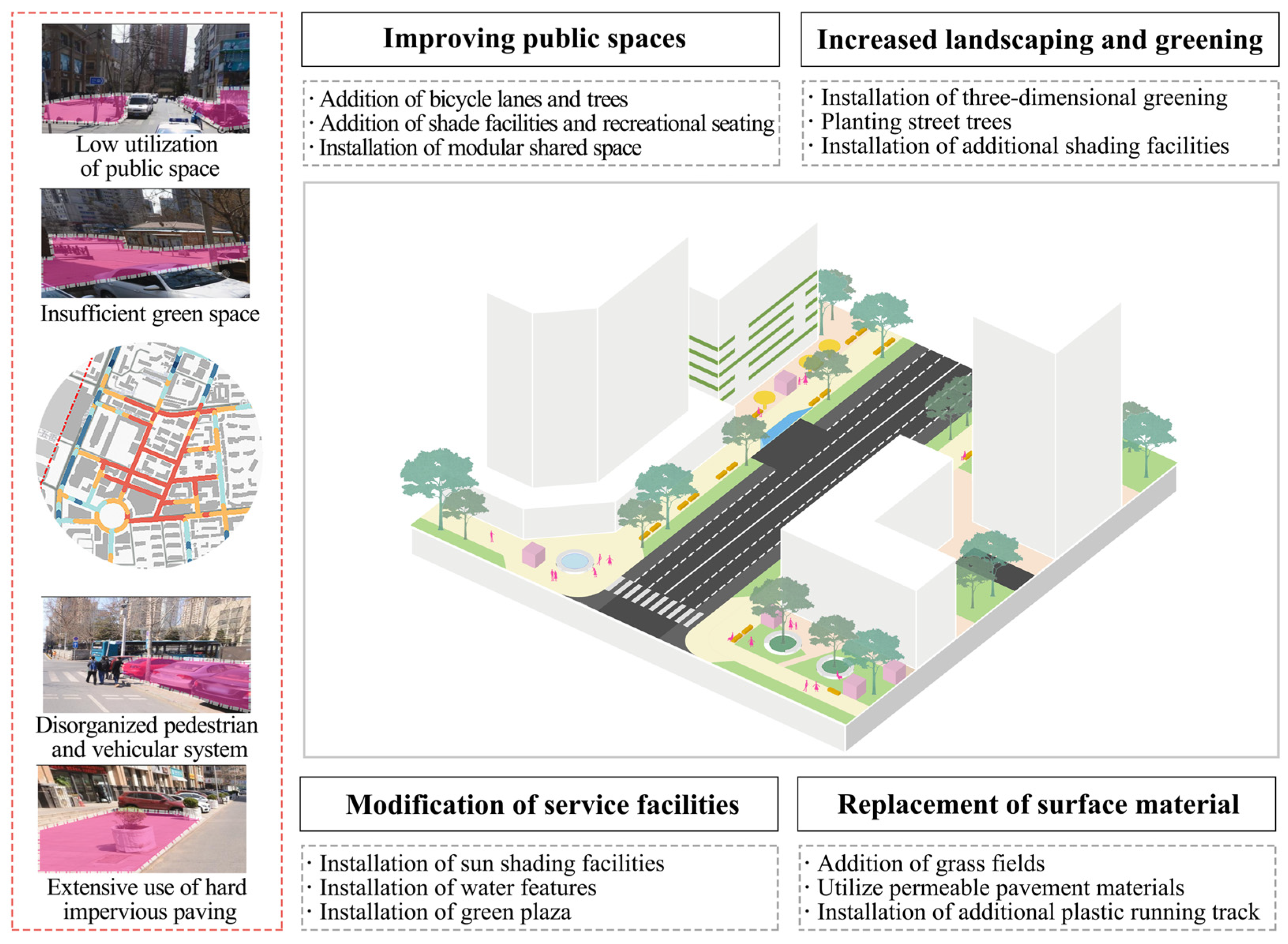 Buildings 14 03253 g009