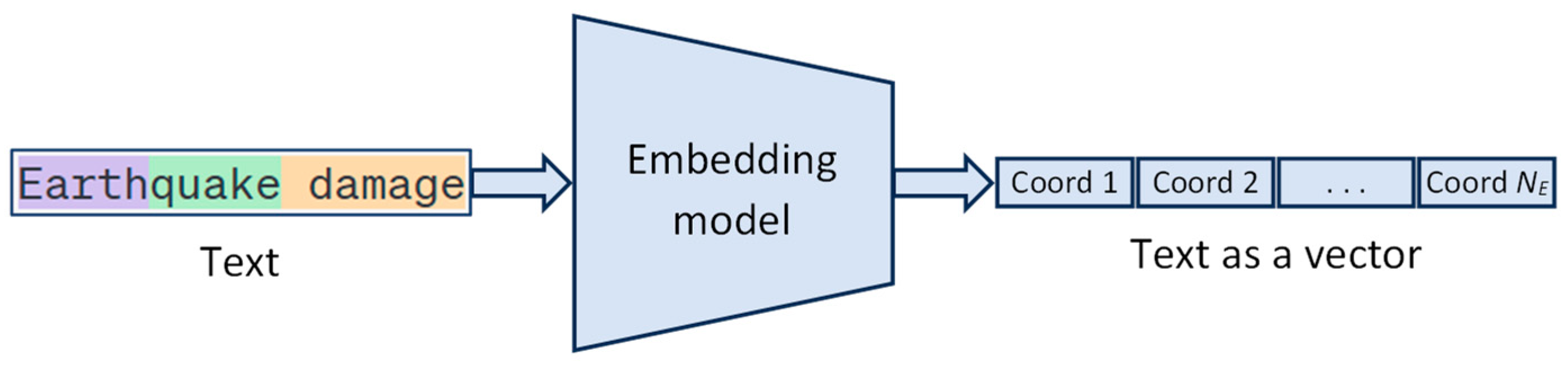 Buildings 14 03255 g004