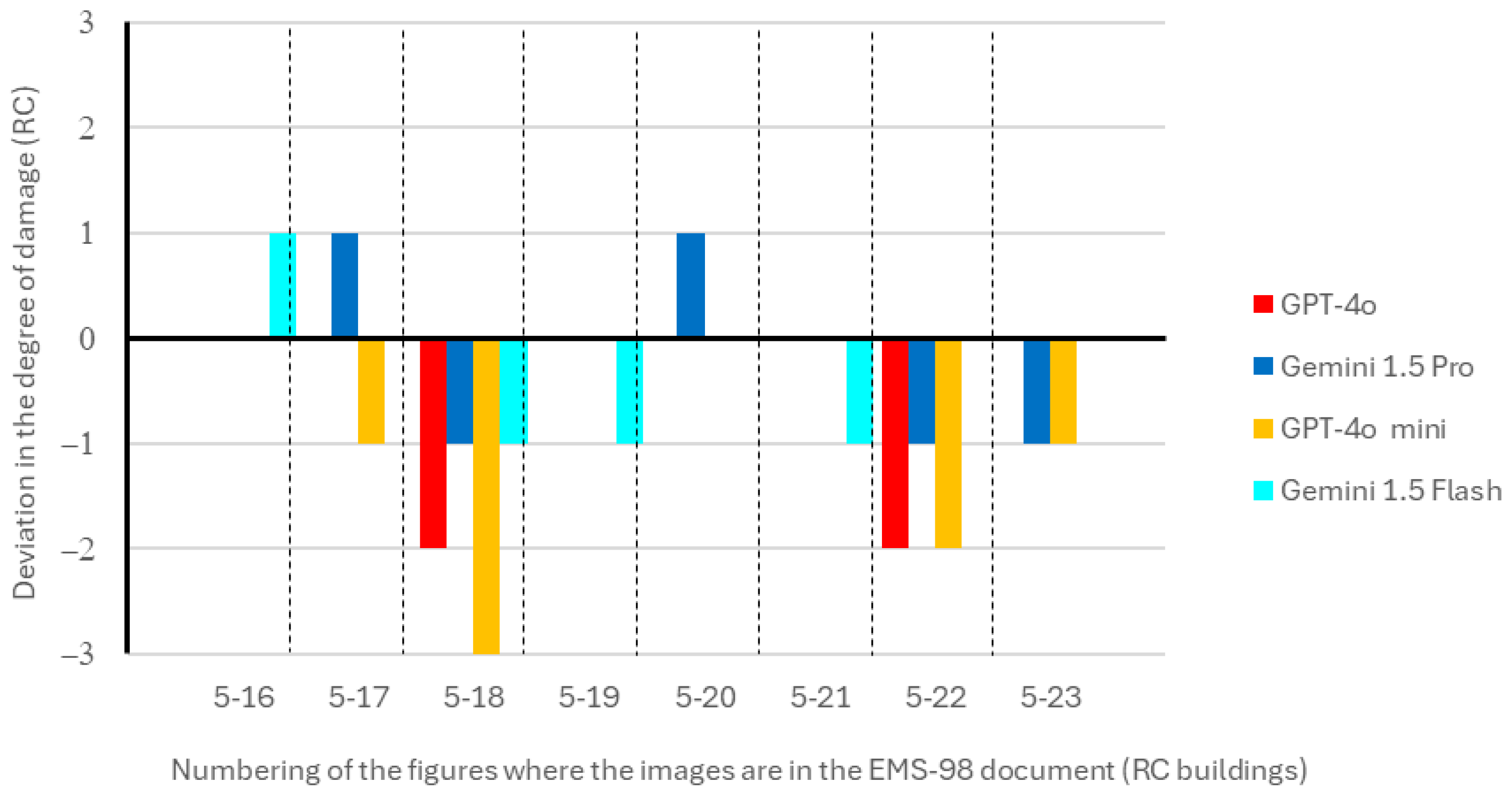 Buildings 14 03255 g009