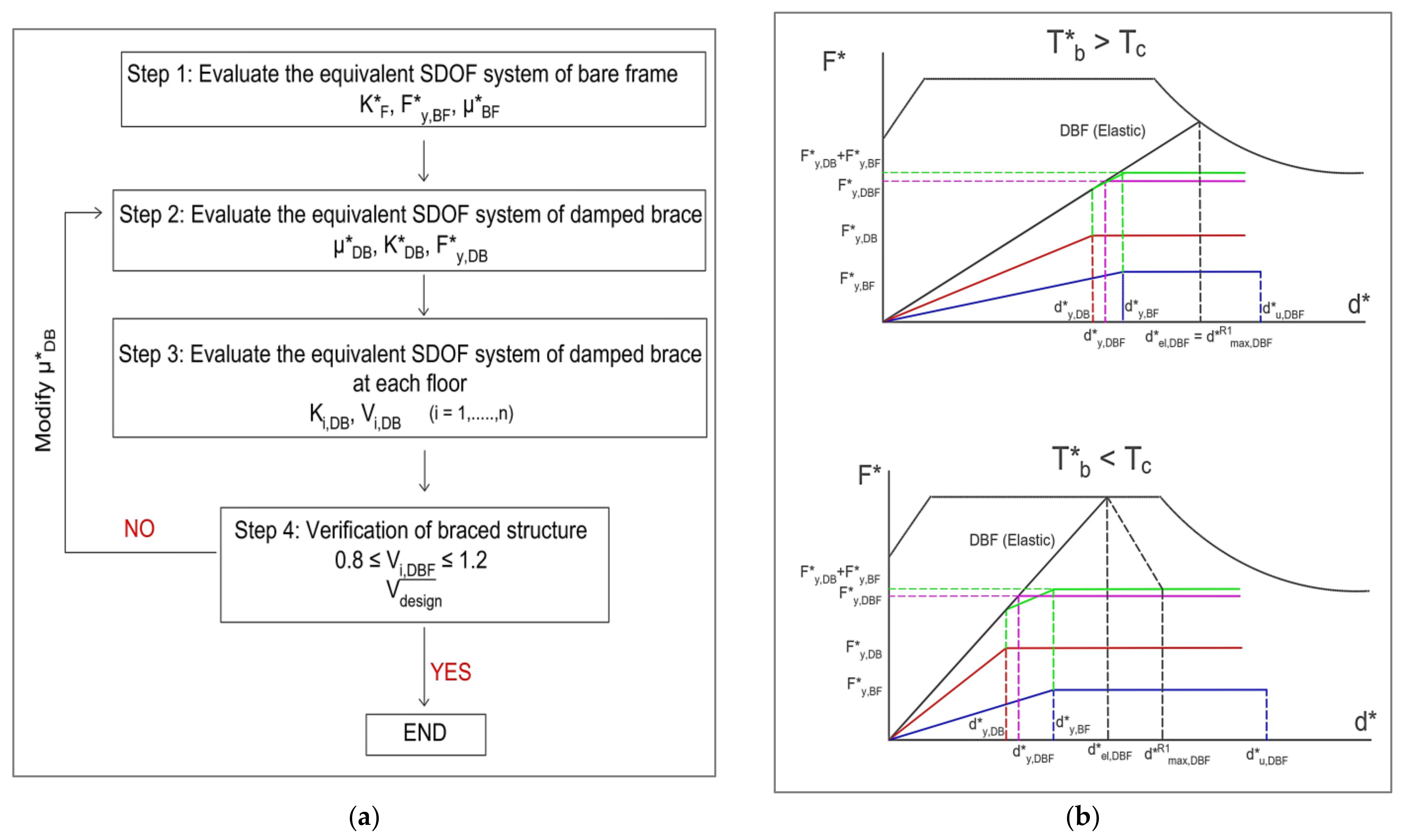 Buildings 14 03256 g001