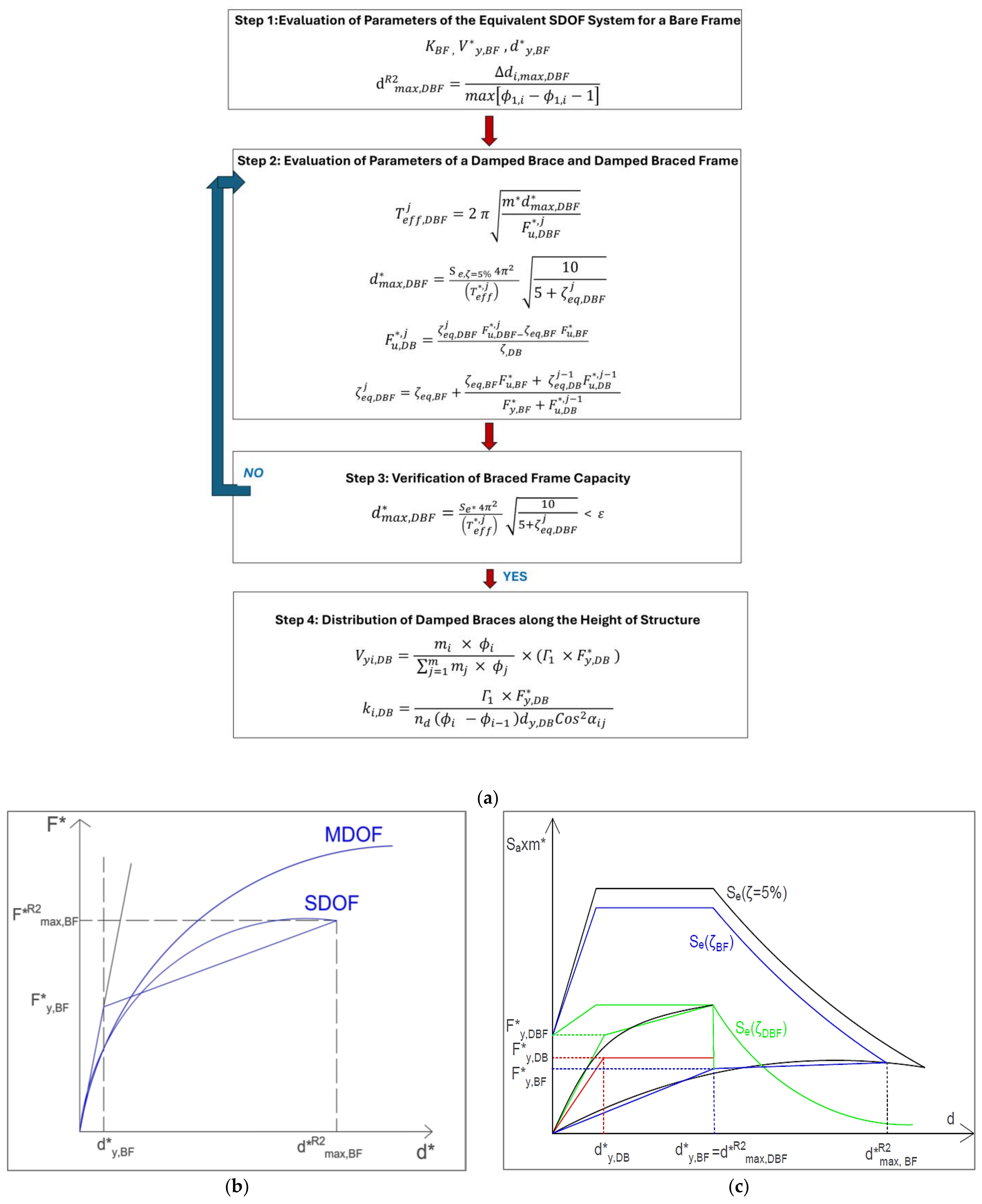 Buildings 14 03256 g002