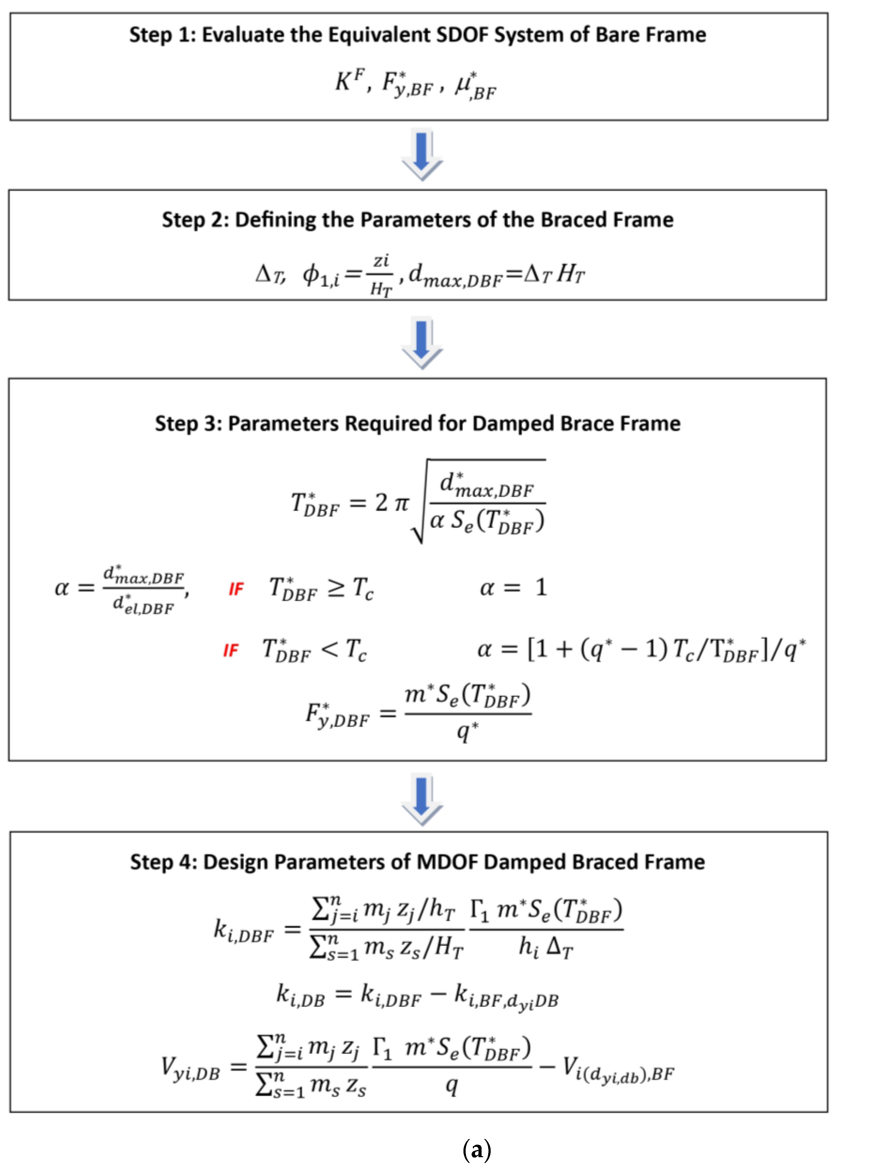Buildings 14 03256 g003a