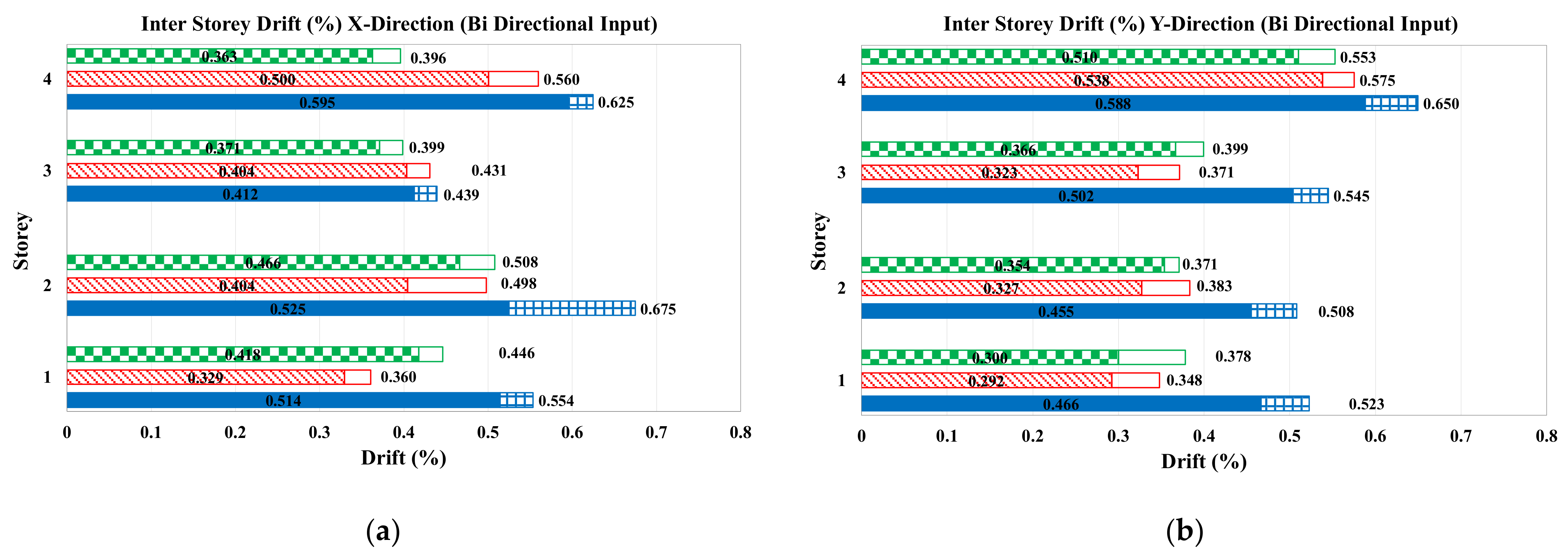 Buildings 14 03256 g011