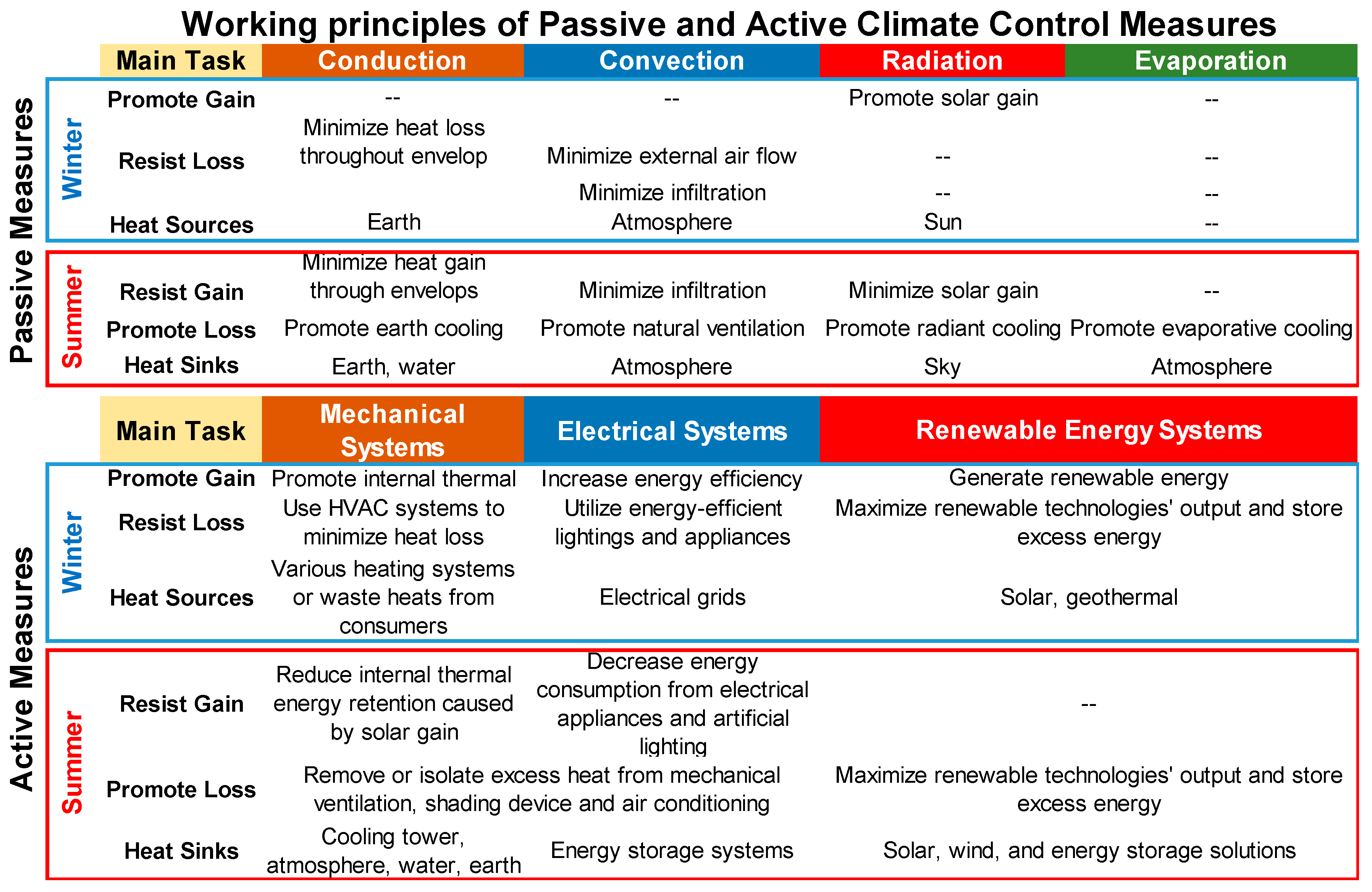 Buildings 14 03257 g002